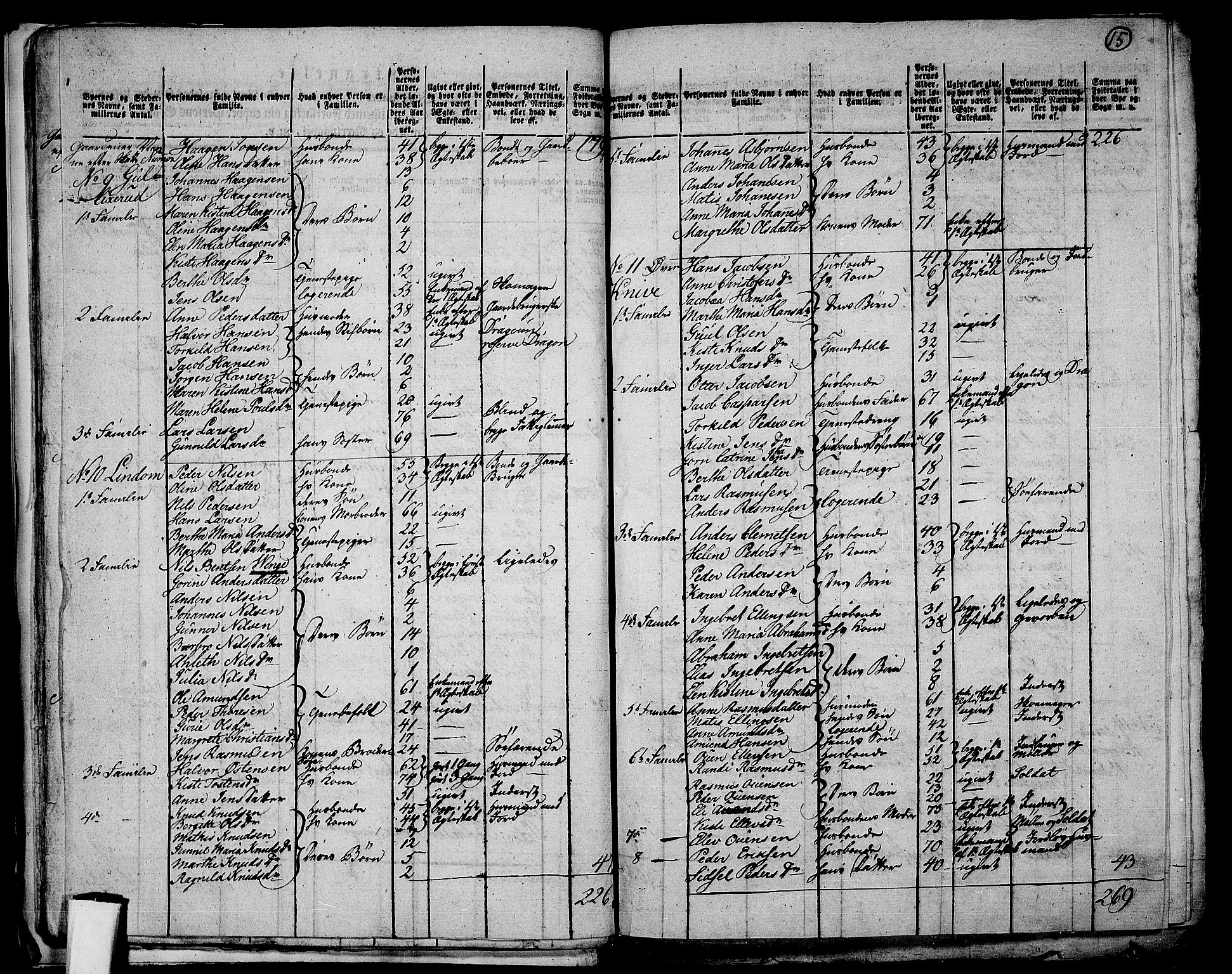 RA, 1801 census for 0712P Skoger, 1801, p. 14b-15a