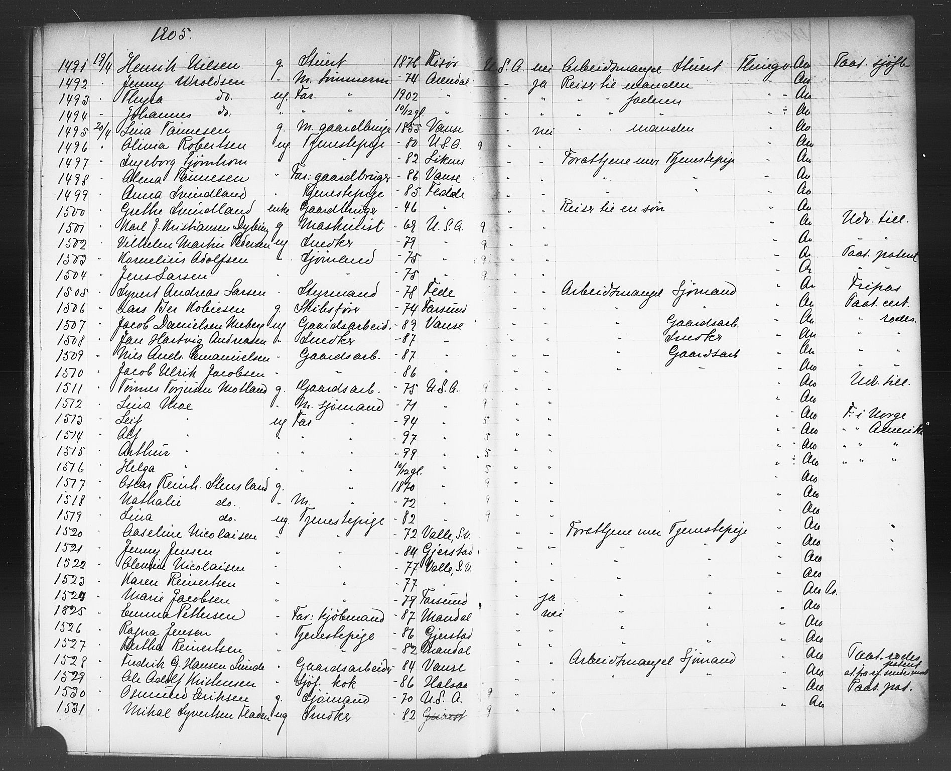 Kristiansand politikammer, AV/SAK-1243-0004/K/Kb/L0244: Emigrantprotokoll, 1905-1908, p. 20