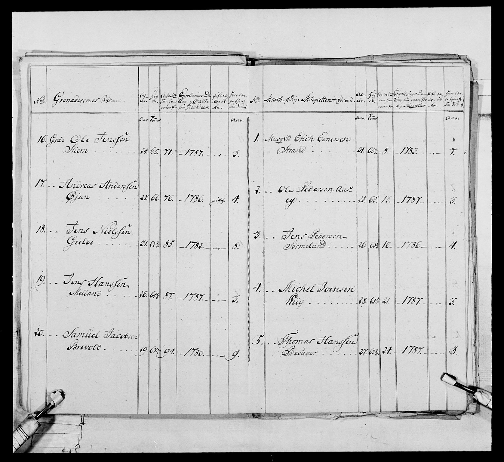 Generalitets- og kommissariatskollegiet, Det kongelige norske kommissariatskollegium, AV/RA-EA-5420/E/Eh/L0075a: 1. Trondheimske nasjonale infanteriregiment, 1789-1811, p. 81