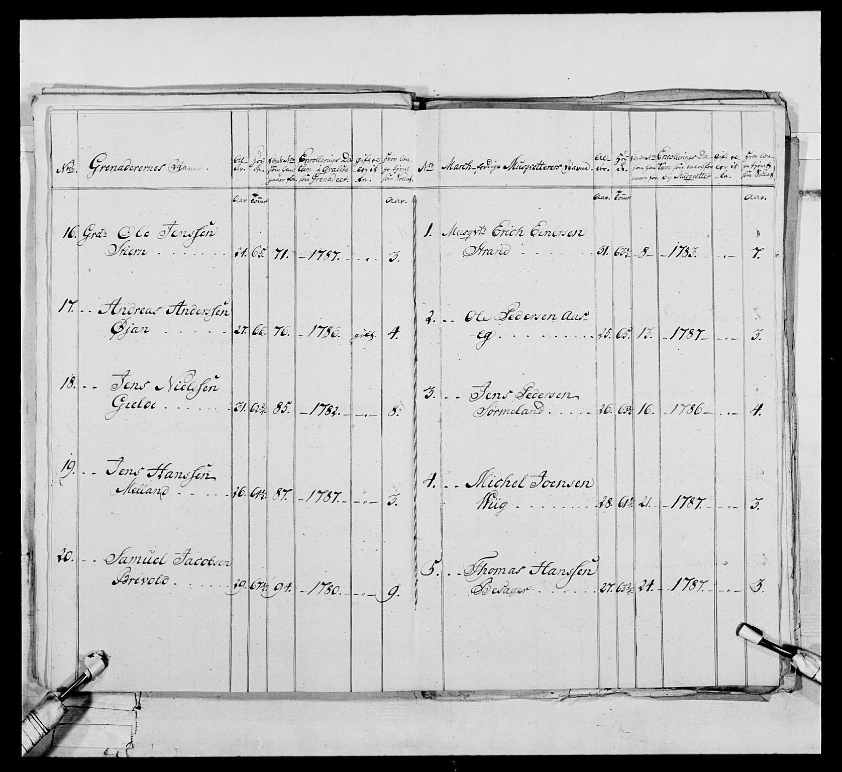 Generalitets- og kommissariatskollegiet, Det kongelige norske kommissariatskollegium, AV/RA-EA-5420/E/Eh/L0075a: 1. Trondheimske nasjonale infanteriregiment, 1789-1811, p. 81