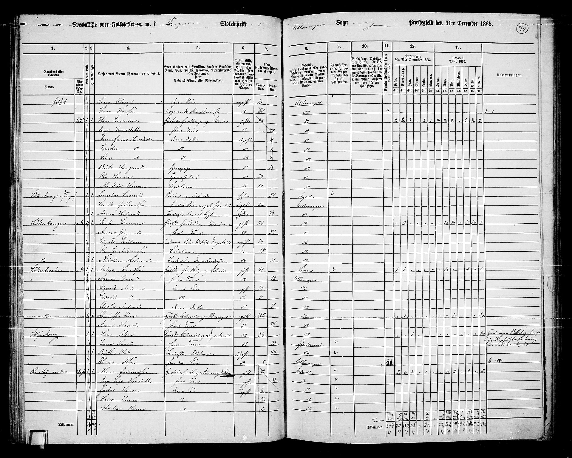 RA, 1865 census for Ullensaker, 1865, p. 62