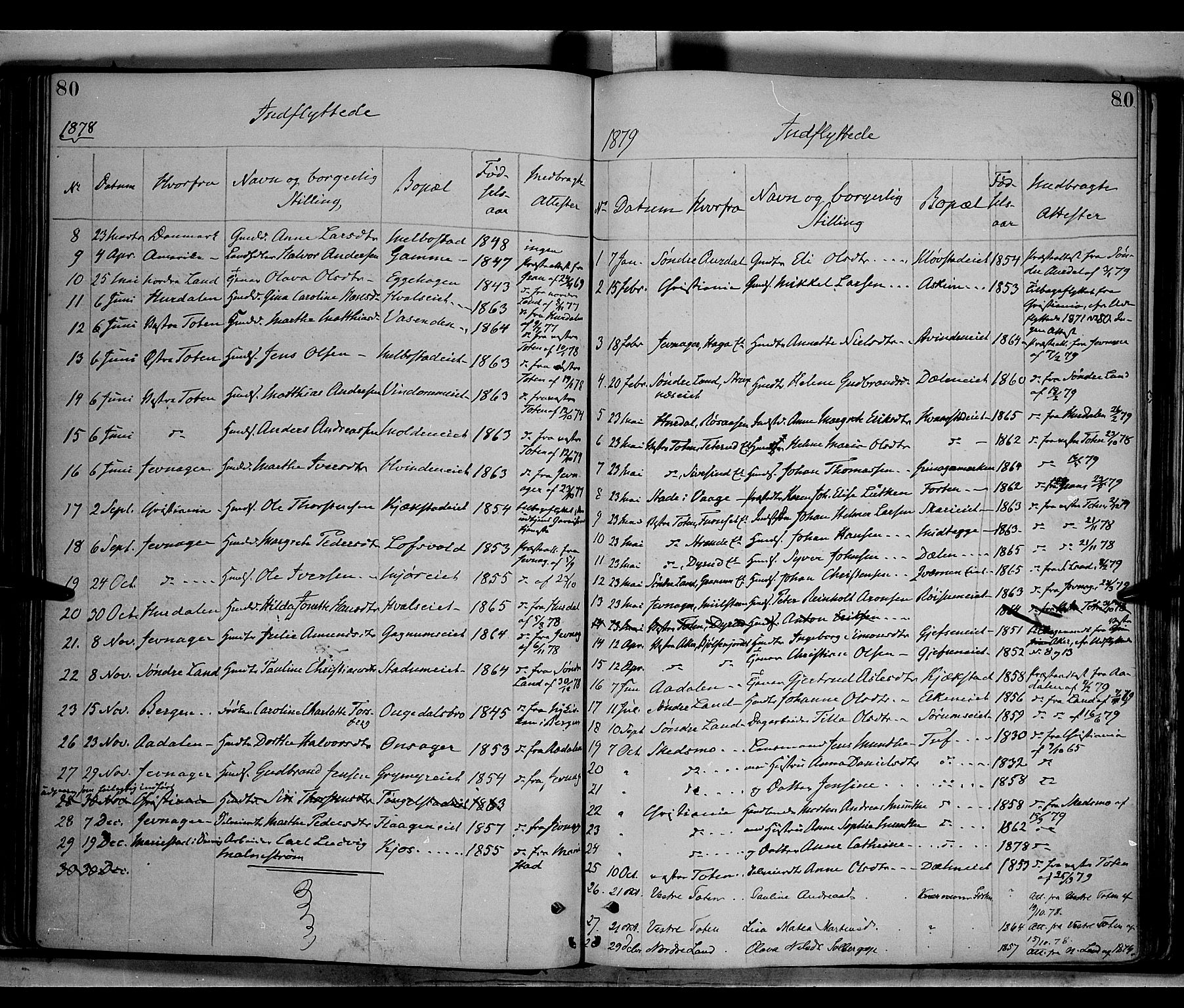 Gran prestekontor, SAH/PREST-112/H/Ha/Haa/L0013: Parish register (official) no. 13, 1875-1879, p. 80