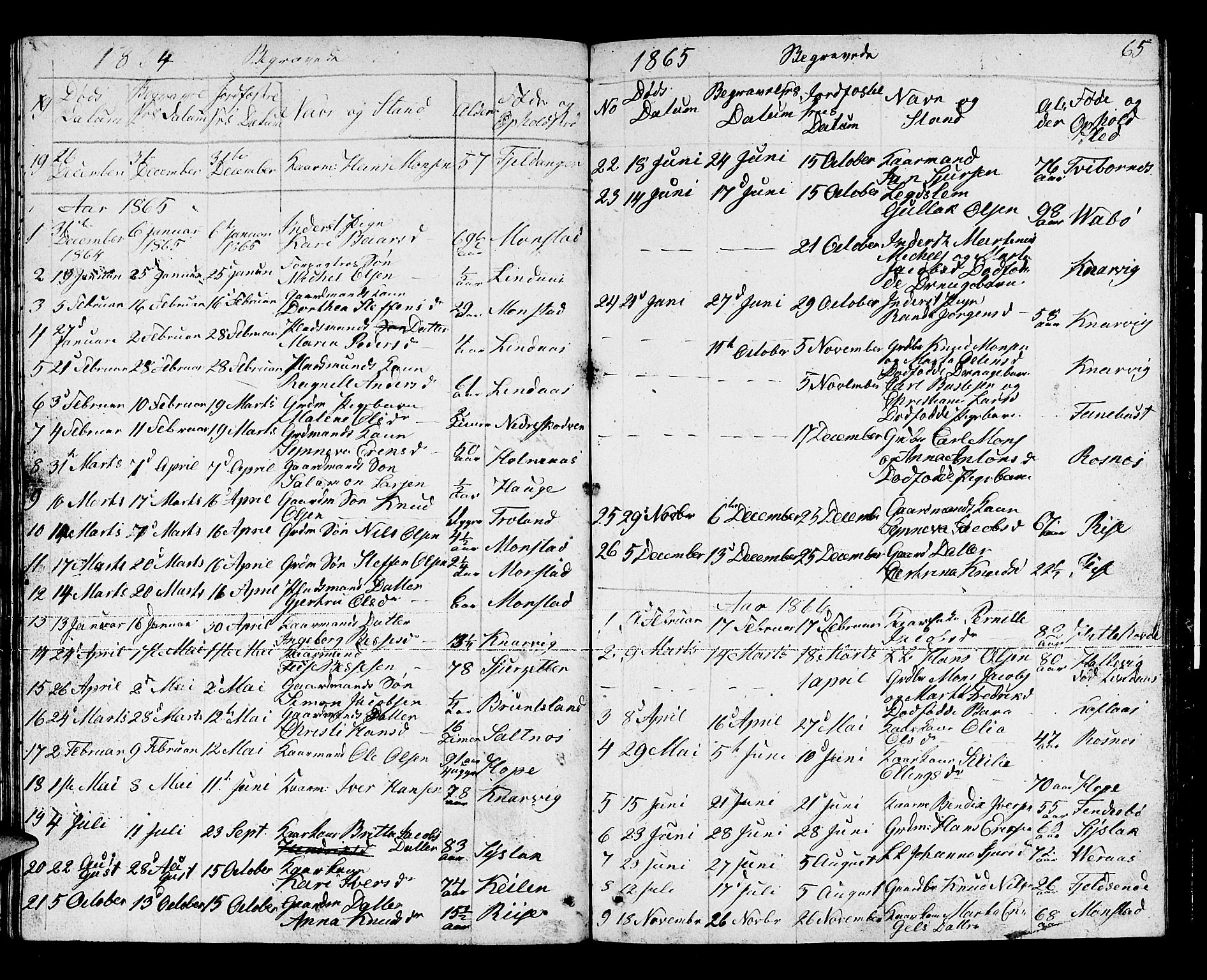 Lindås Sokneprestembete, SAB/A-76701/H/Hab: Parish register (copy) no. B 1, 1853-1866, p. 65