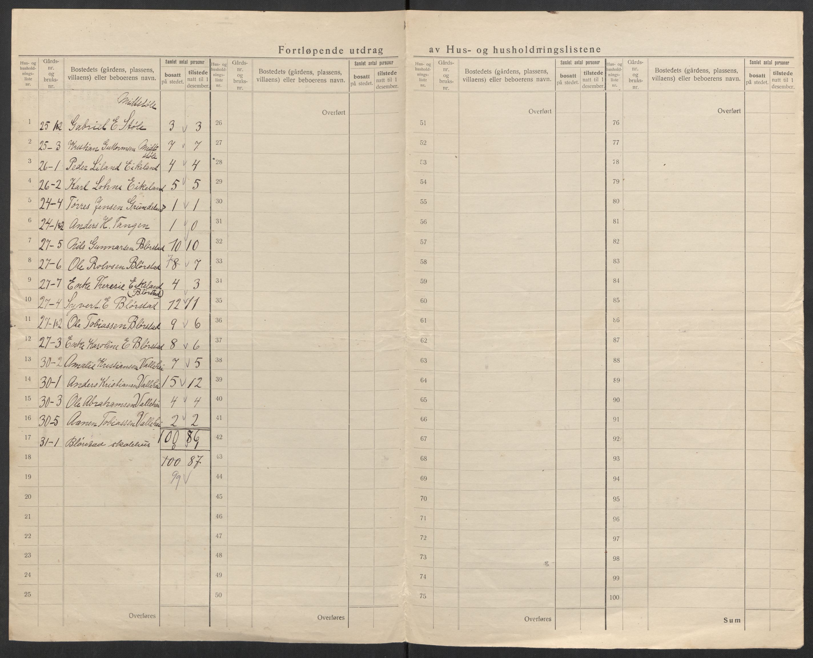 SAK, 1920 census for Sør-Audnedal, 1920, p. 32