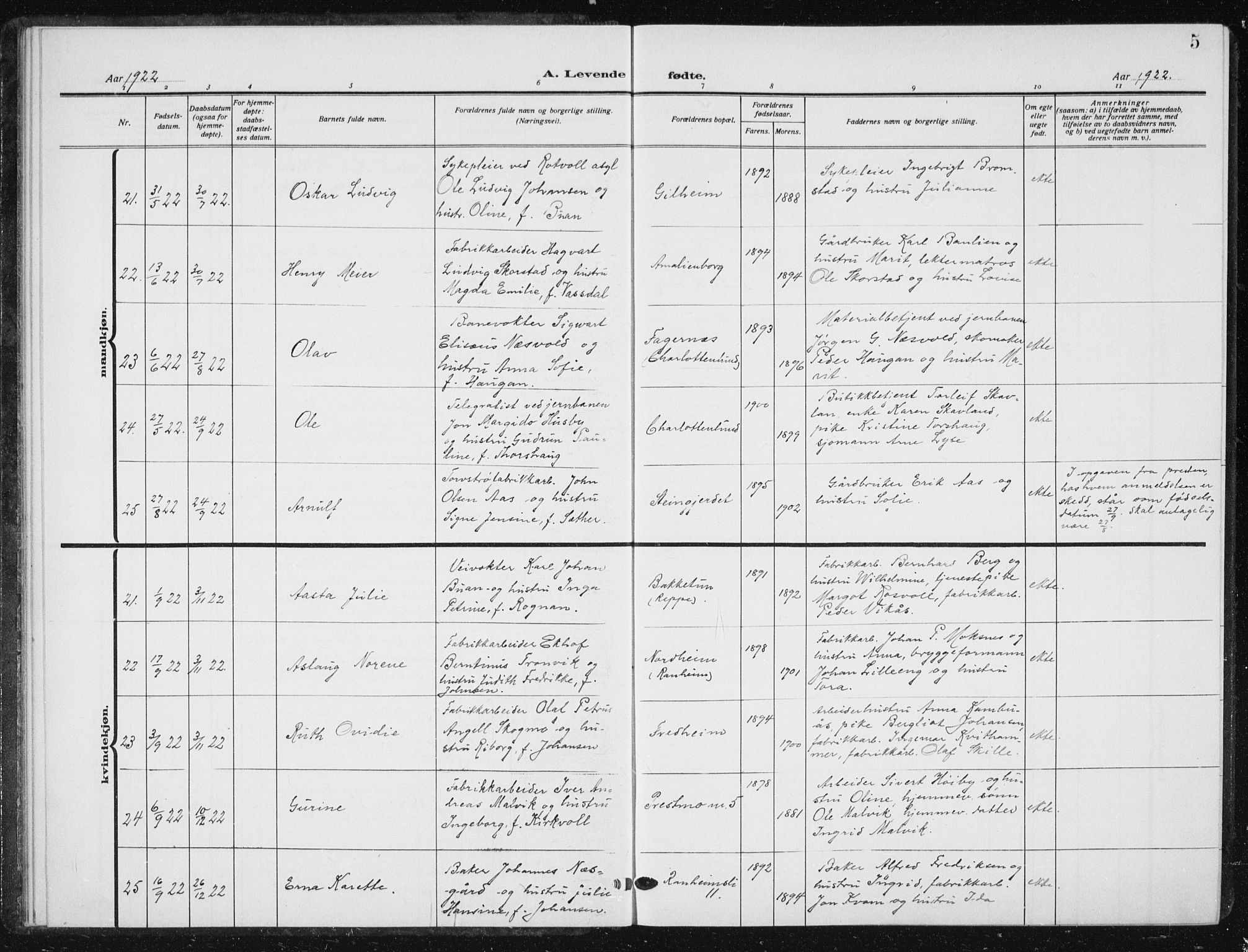 Ministerialprotokoller, klokkerbøker og fødselsregistre - Sør-Trøndelag, AV/SAT-A-1456/615/L0401: Parish register (copy) no. 615C02, 1922-1941, p. 5