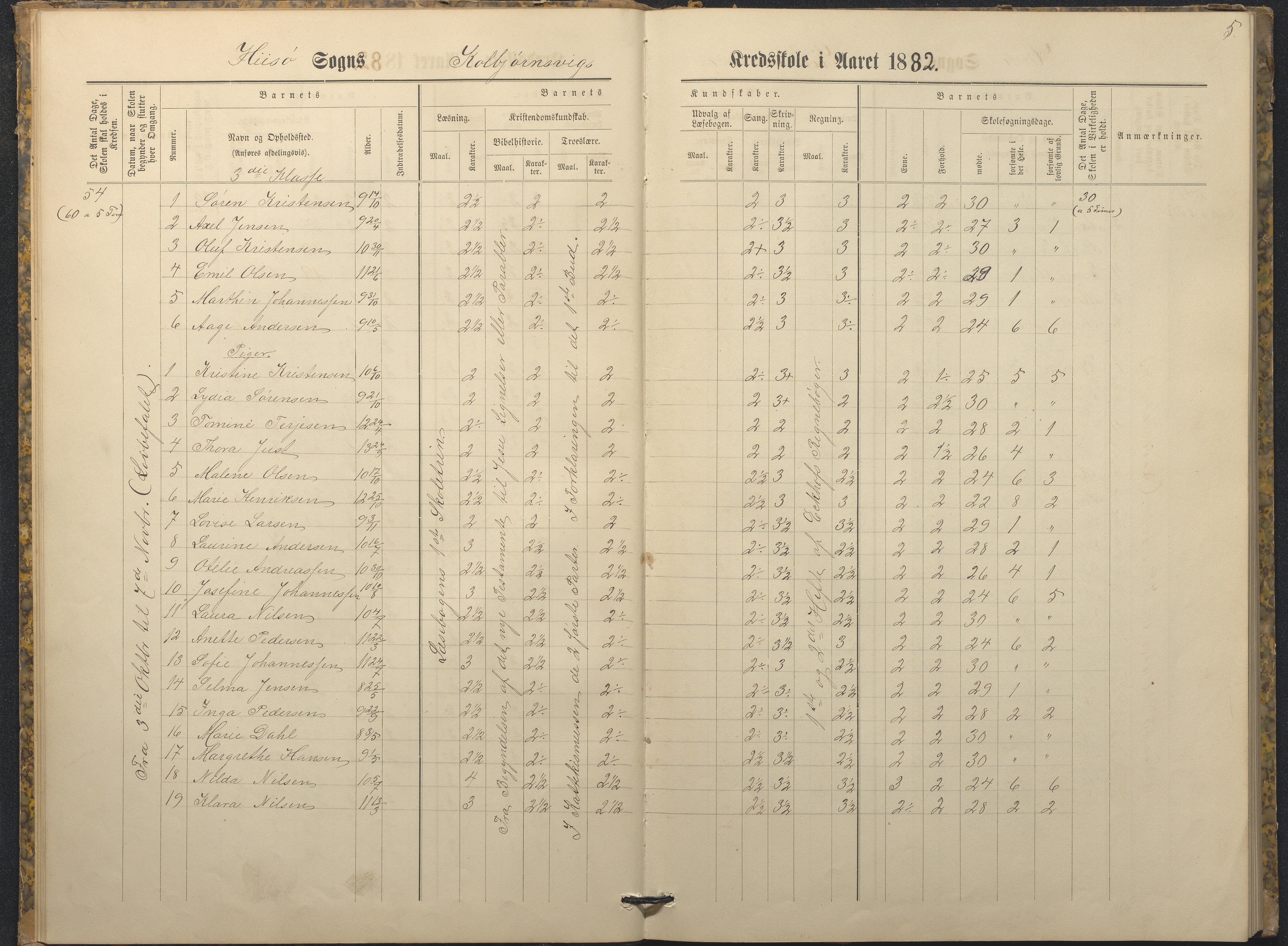 Hisøy kommune frem til 1991, AAKS/KA0922-PK/32/L0009: Skoleprotokoll, 1880-1892, p. 5