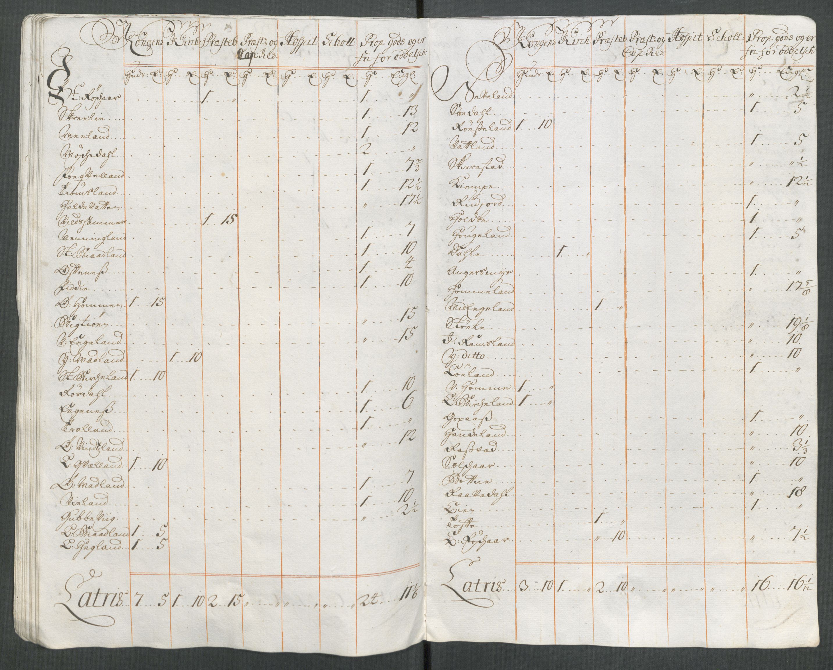 Rentekammeret inntil 1814, Reviderte regnskaper, Fogderegnskap, AV/RA-EA-4092/R43/L2559: Fogderegnskap Lista og Mandal, 1715, p. 251