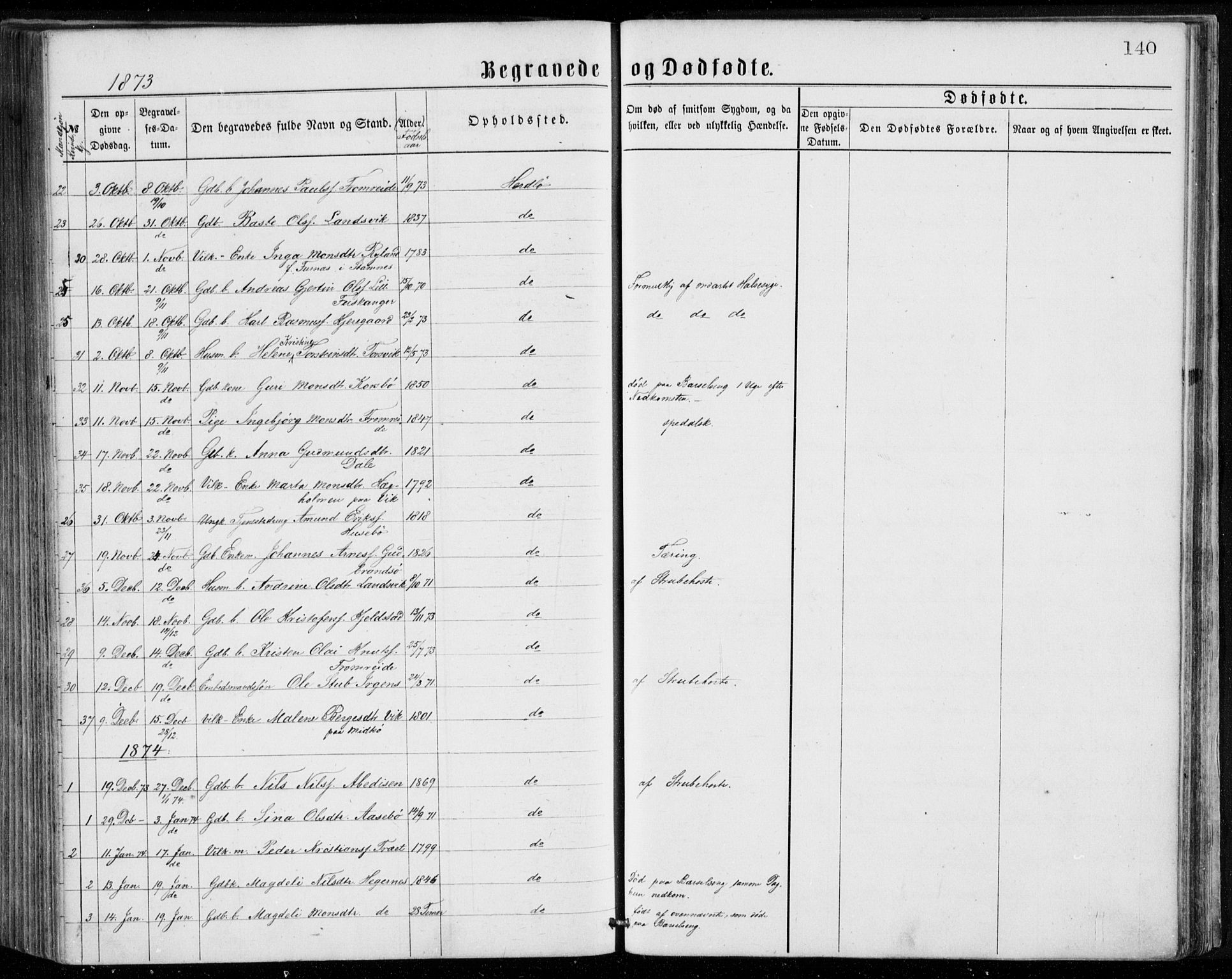 Herdla Sokneprestembete, SAB/A-75701/H/Haa: Parish register (official) no. A 2, 1869-1877, p. 140