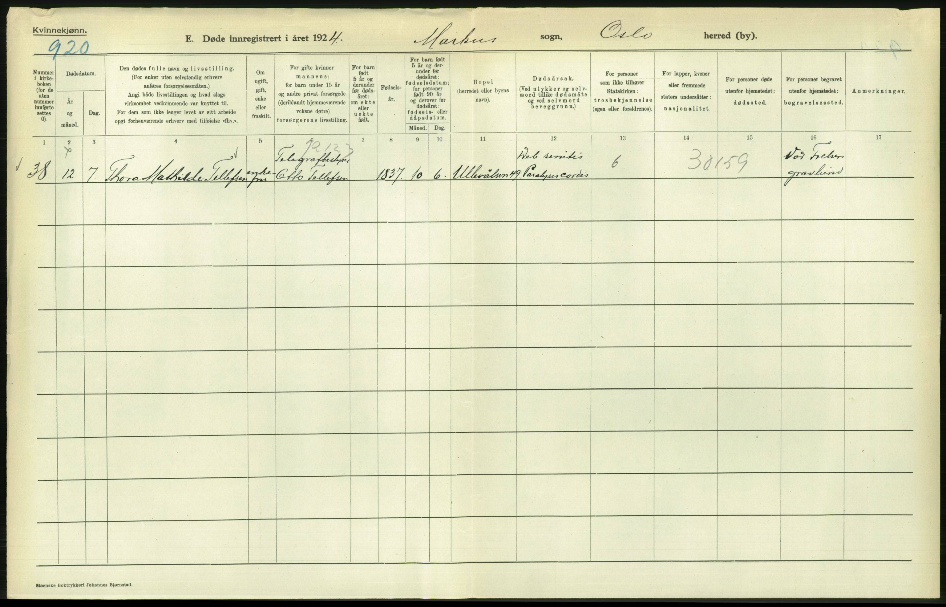 Statistisk sentralbyrå, Sosiodemografiske emner, Befolkning, AV/RA-S-2228/D/Df/Dfc/Dfcd/L0009: Kristiania: Døde kvinner, dødfødte, 1924, p. 590