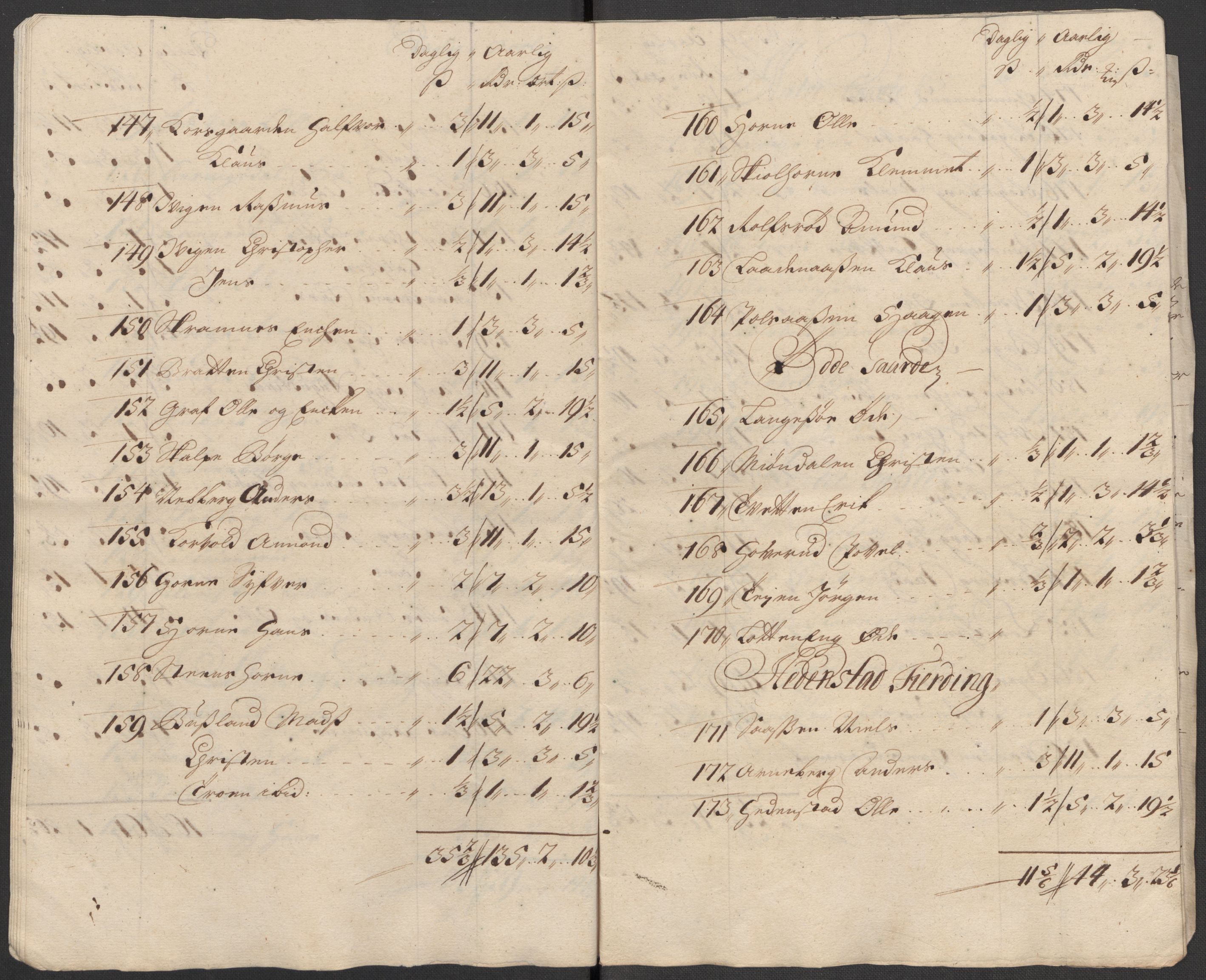 Rentekammeret inntil 1814, Reviderte regnskaper, Fogderegnskap, RA/EA-4092/R31/L1707: Fogderegnskap Hurum, Røyken, Eiker, Lier og Buskerud, 1712, p. 207