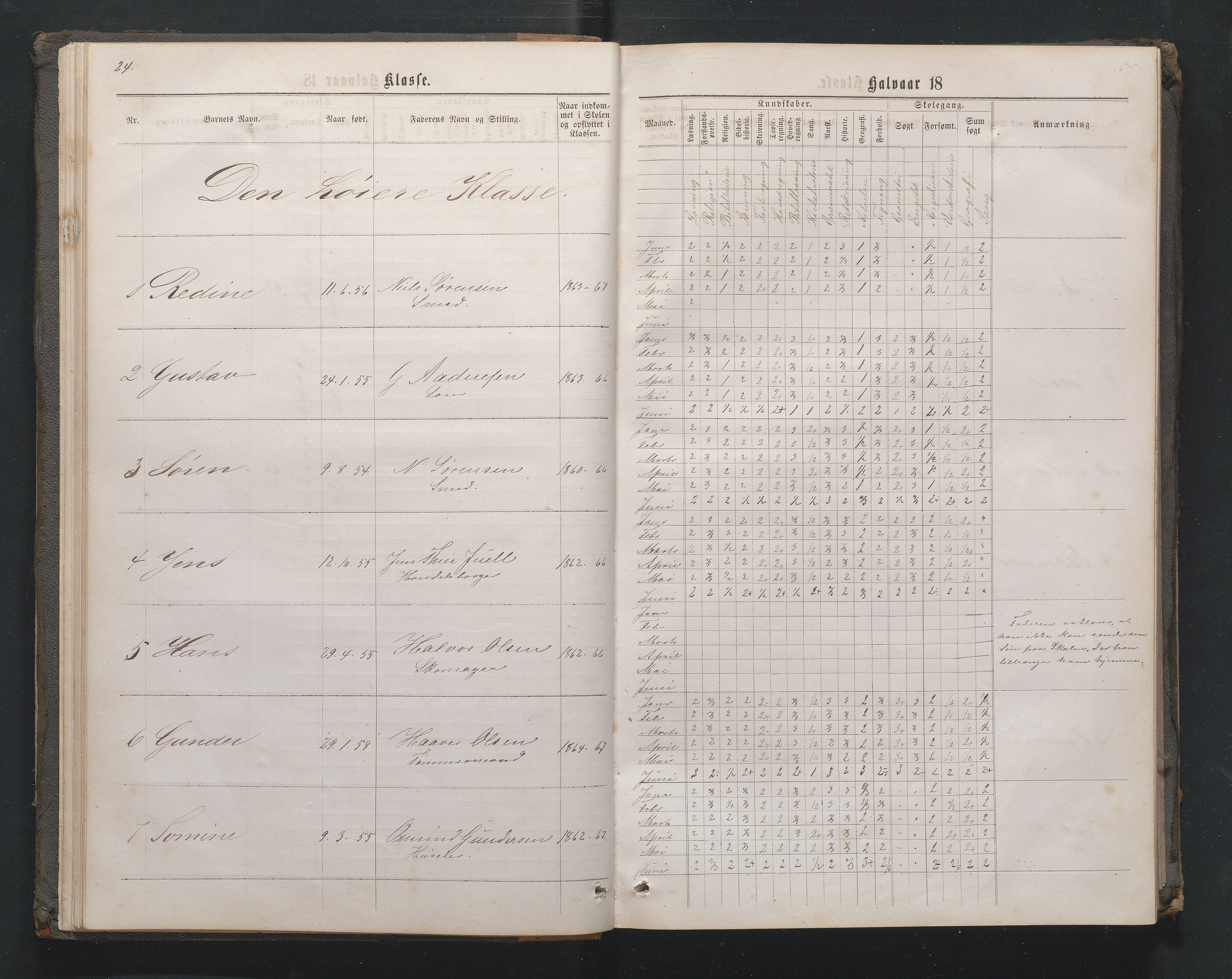 Lillesand kommune, AAMA/KA0926-PK/1/09/L0020: Lillesand Borger og Almueskole - Karakterprotokoll, 1868-1875, p. 23