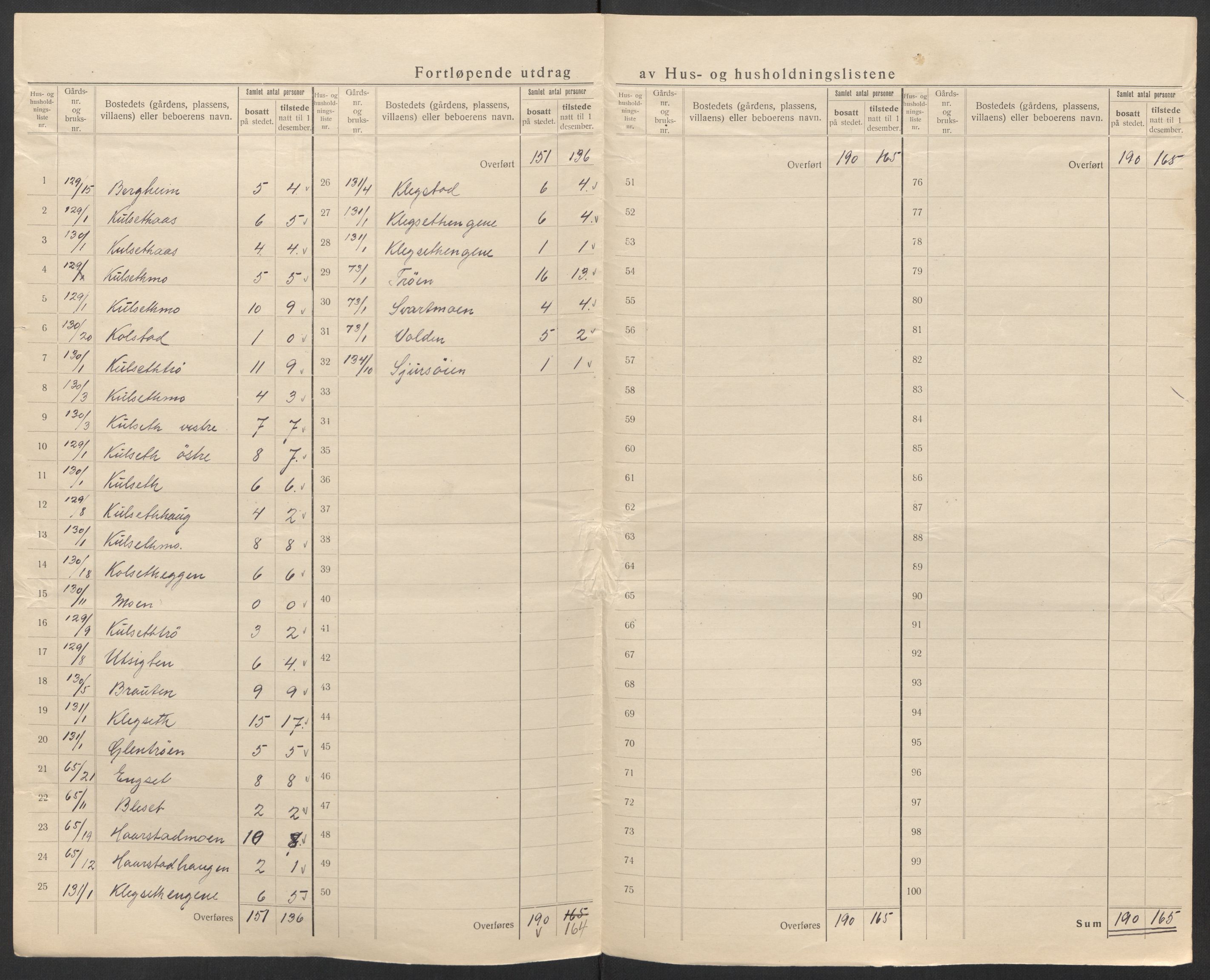 SAT, 1920 census for Selbu, 1920, p. 54