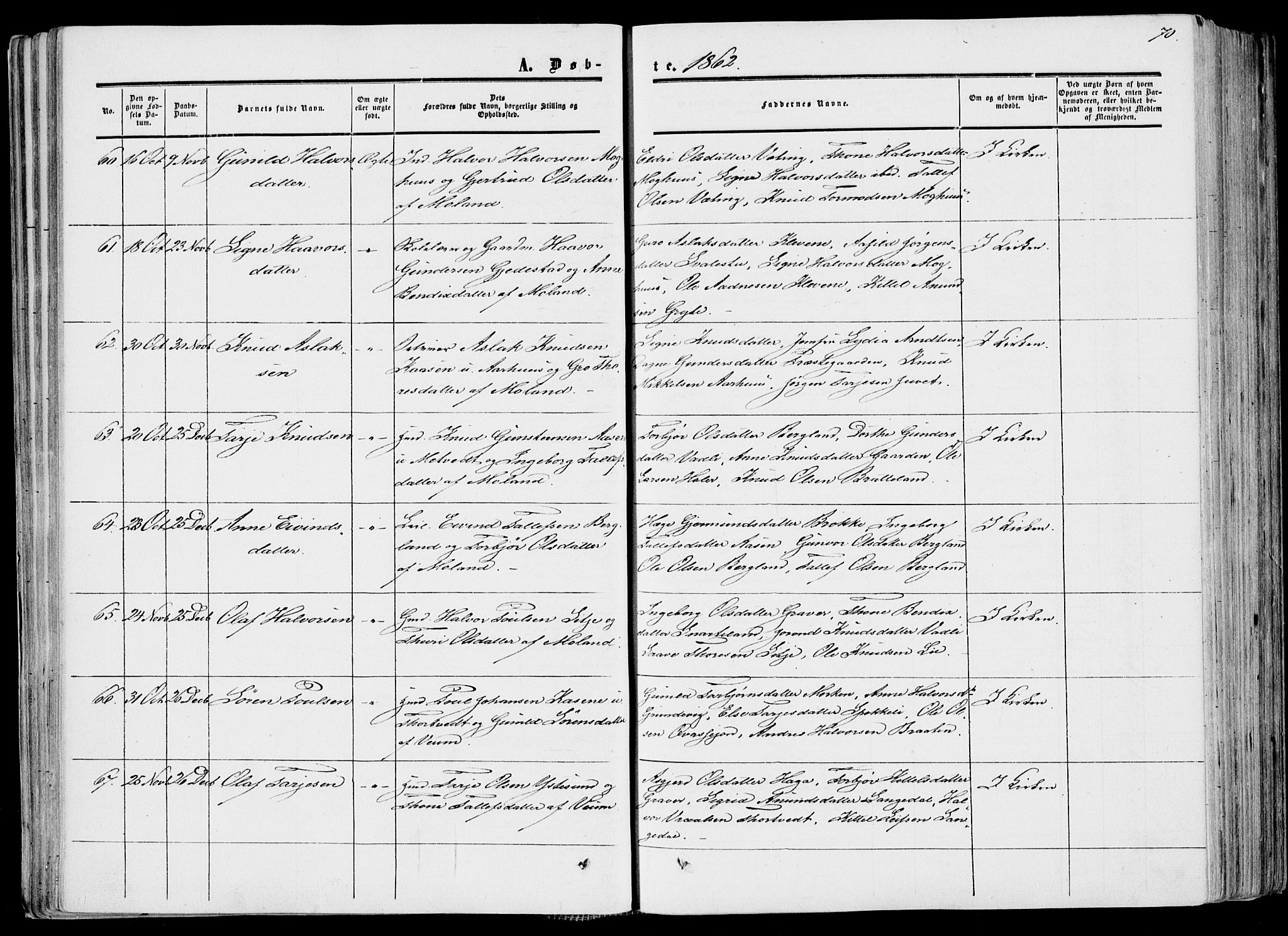 Fyresdal kirkebøker, SAKO/A-263/F/Fa/L0005: Parish register (official) no. I 5, 1855-1871, p. 70