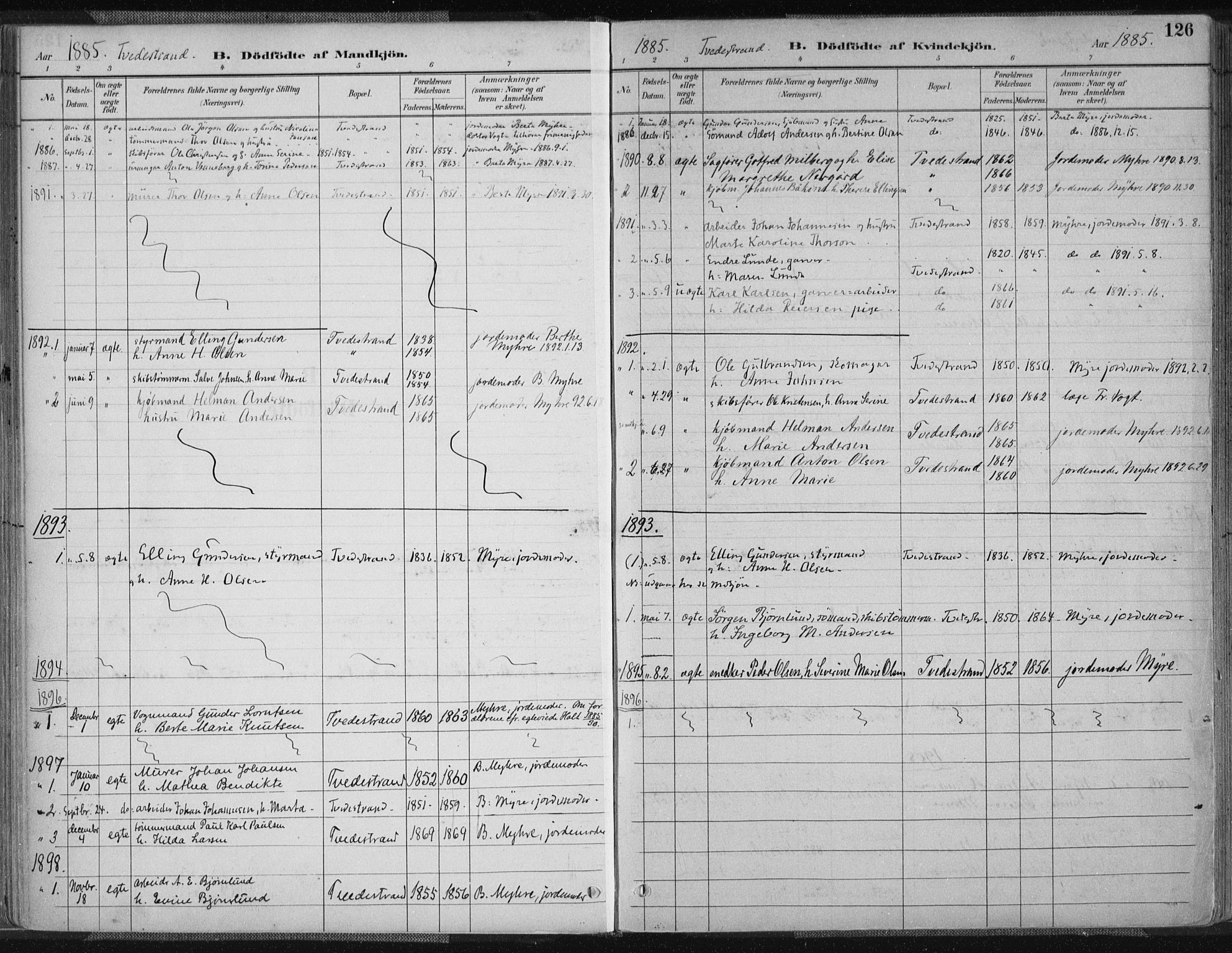 Tvedestrand sokneprestkontor, SAK/1111-0042/F/Fa/L0001: Parish register (official) no. A 1, 1885-1916, p. 126