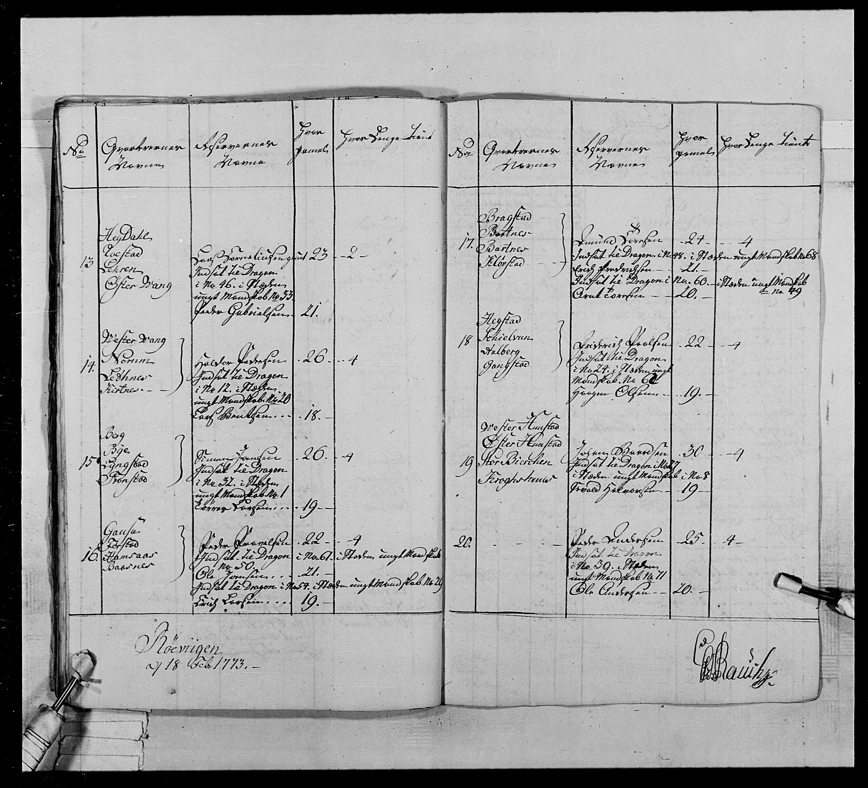 Generalitets- og kommissariatskollegiet, Det kongelige norske kommissariatskollegium, AV/RA-EA-5420/E/Eh/L0020: Nordafjelske dragonregiment, 1773-1780, p. 161