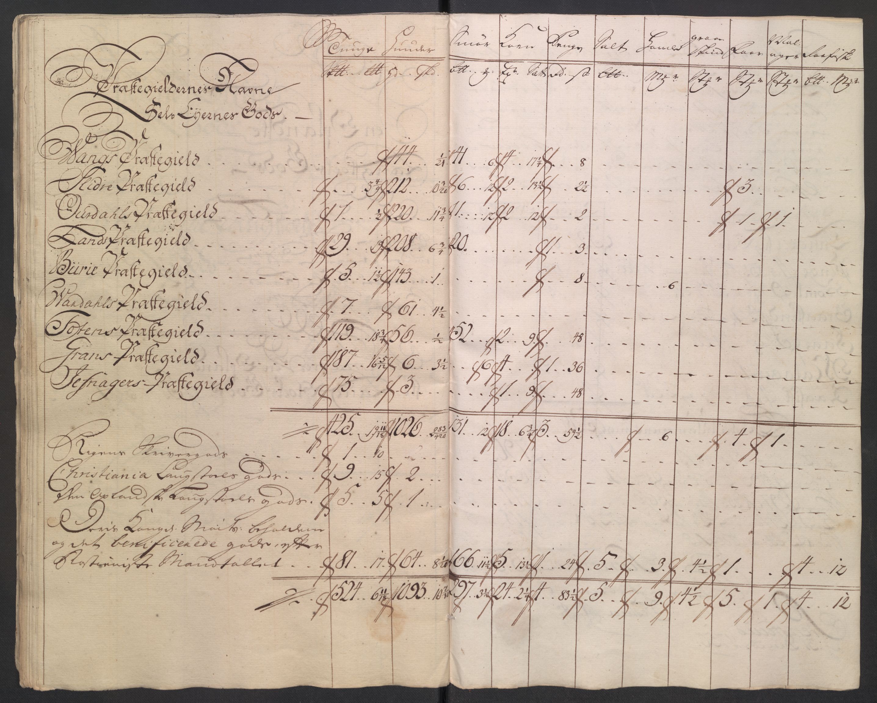 Rentekammeret inntil 1814, Reviderte regnskaper, Fogderegnskap, RA/EA-4092/R18/L1348: Fogderegnskap Hadeland, Toten og Valdres, 1750-1751, p. 147