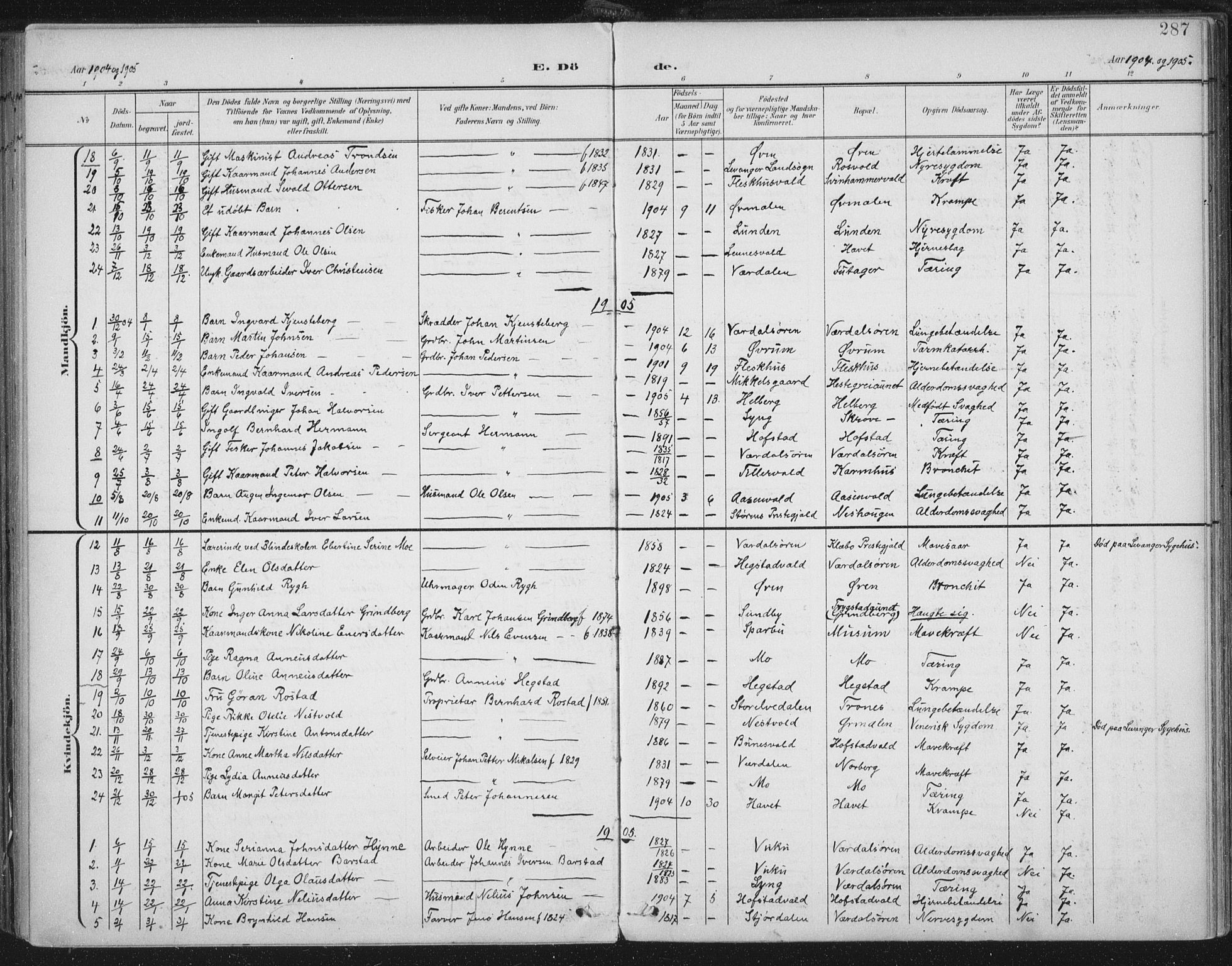 Ministerialprotokoller, klokkerbøker og fødselsregistre - Nord-Trøndelag, SAT/A-1458/723/L0246: Parish register (official) no. 723A15, 1900-1917, p. 287