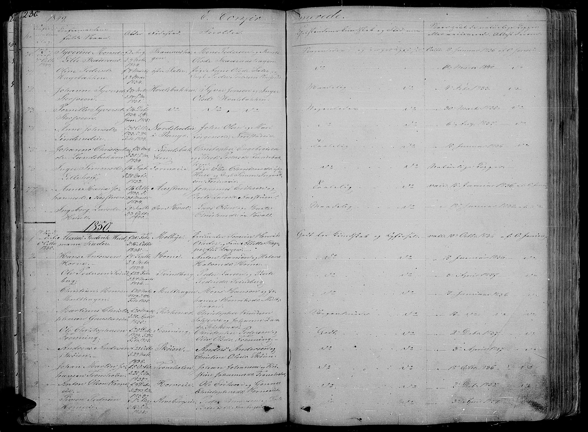 Romedal prestekontor, AV/SAH-PREST-004/L/L0009: Parish register (copy) no. 9, 1846-1866, p. 230