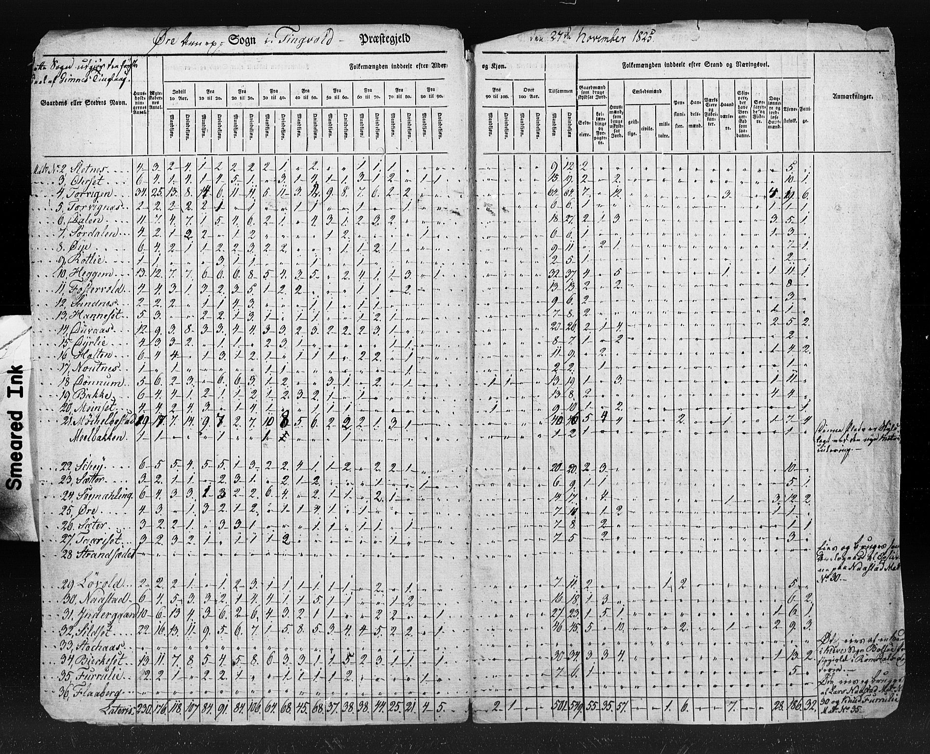 , Census 1825 for Tingvoll, 1825, p. 21