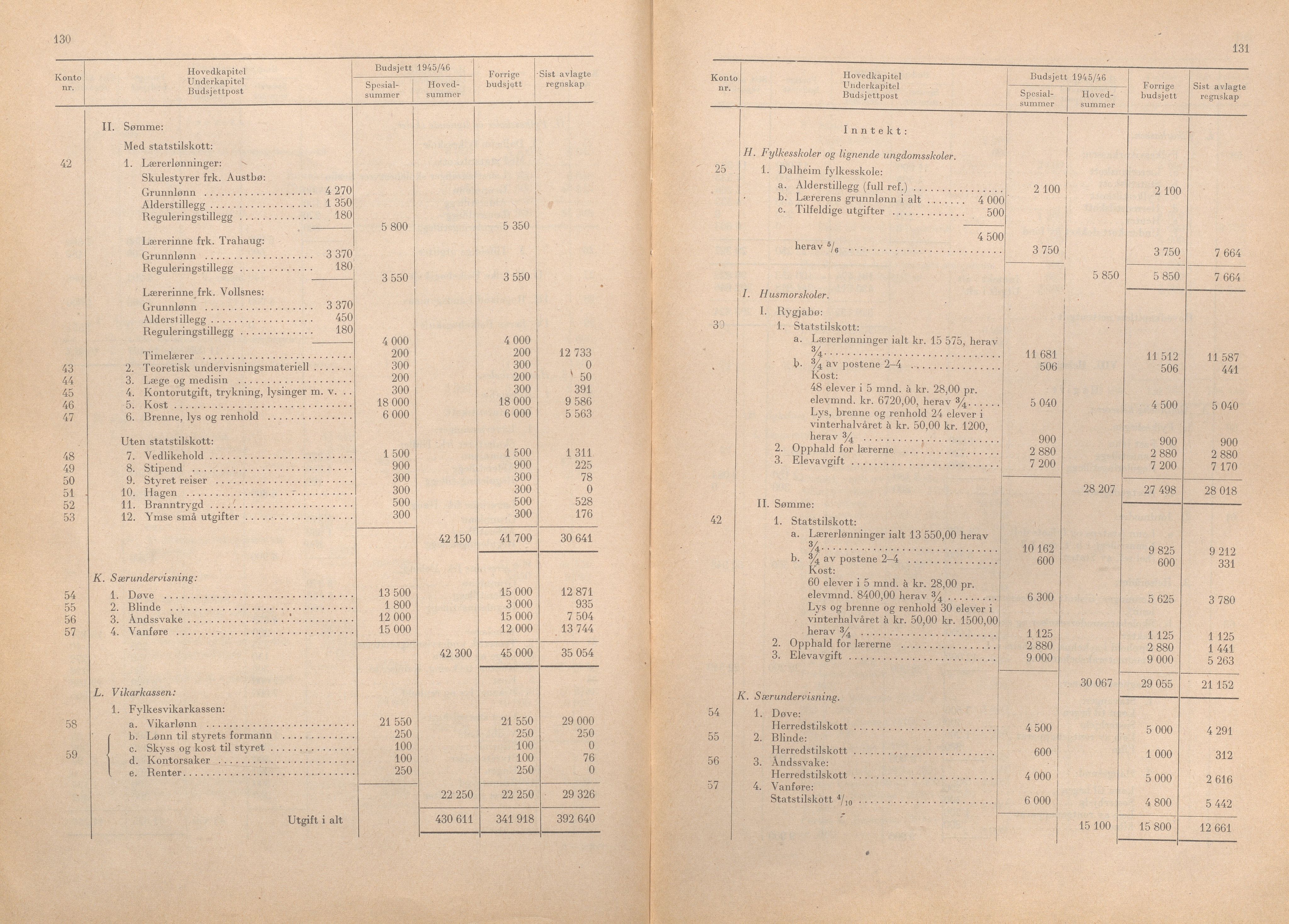 Rogaland fylkeskommune - Fylkesrådmannen , IKAR/A-900/A/Aa/Aaa/L0064: Møtebok , 1945, p. 130-131