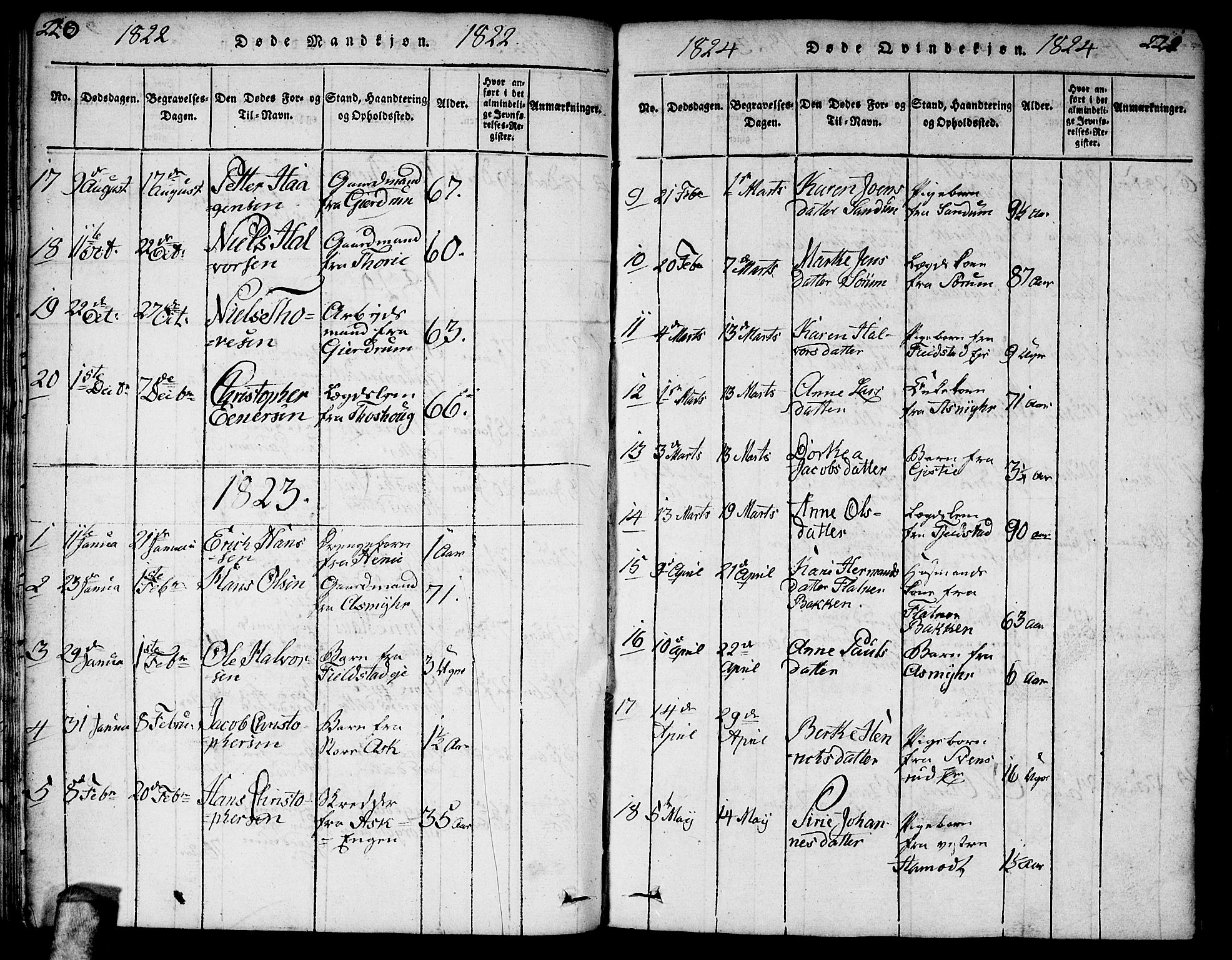 Gjerdrum prestekontor Kirkebøker, SAO/A-10412b/F/Fa/L0004: Parish register (official) no. I 4, 1816-1836, p. 220-221