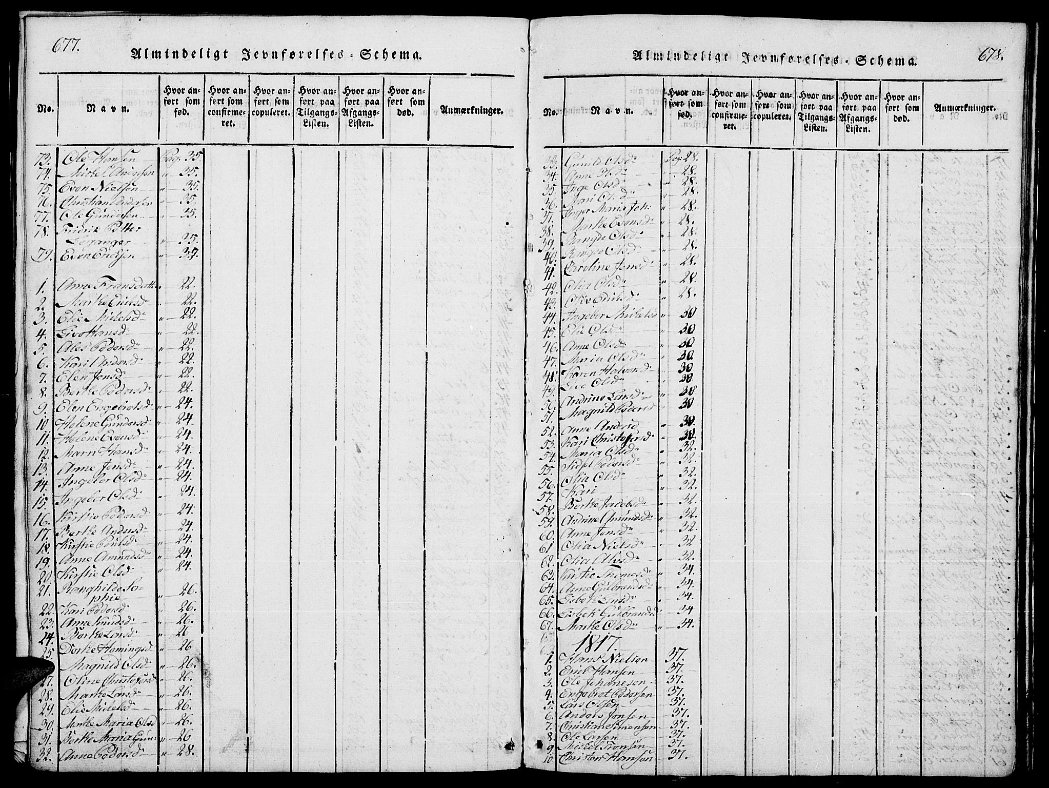 Stange prestekontor, SAH/PREST-002/L/L0001: Parish register (copy) no. 1, 1814-1825, p. 677-678