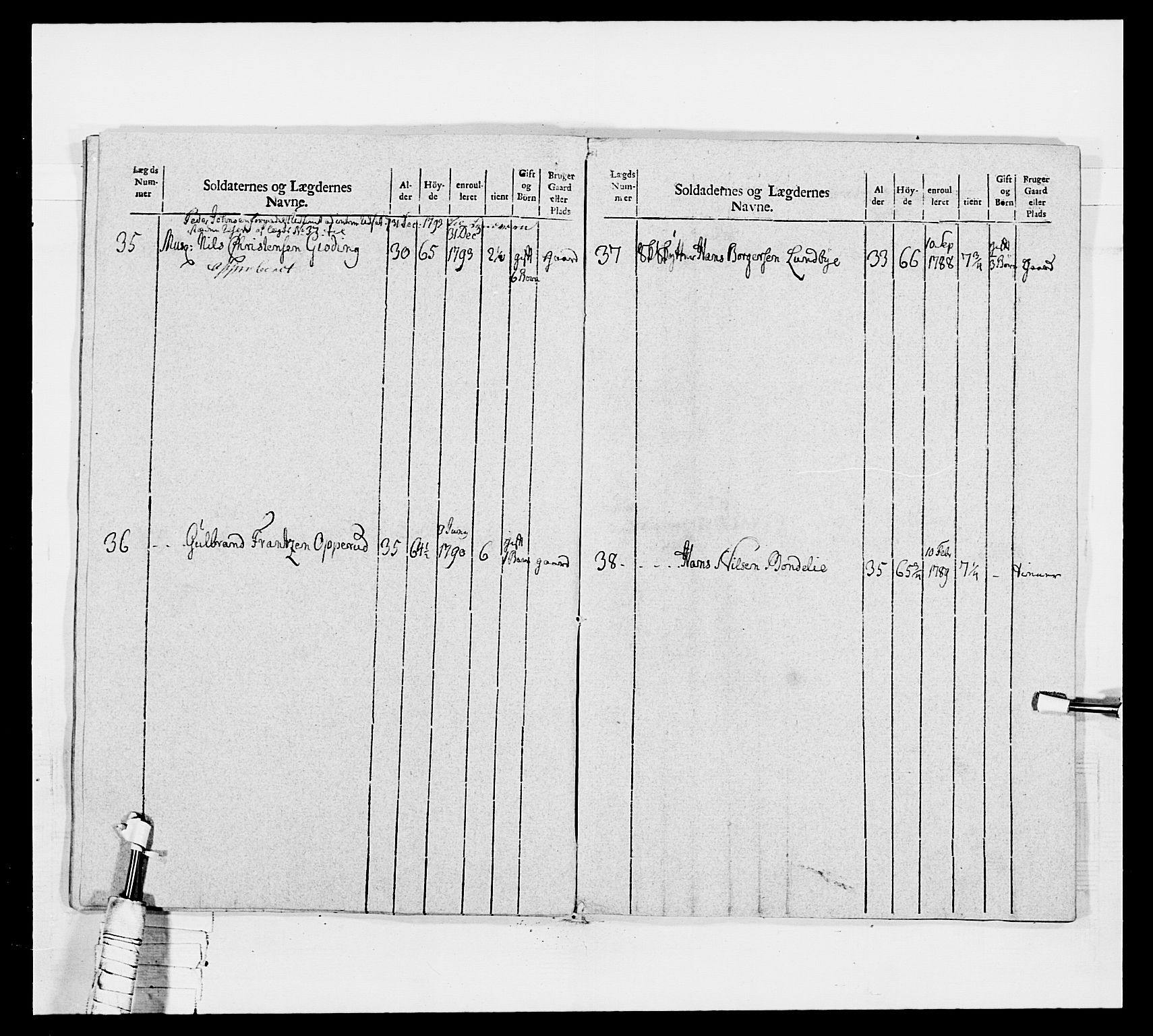 Generalitets- og kommissariatskollegiet, Det kongelige norske kommissariatskollegium, AV/RA-EA-5420/E/Eh/L0040: 1. Akershusiske nasjonale infanteriregiment, 1792-1800, p. 463