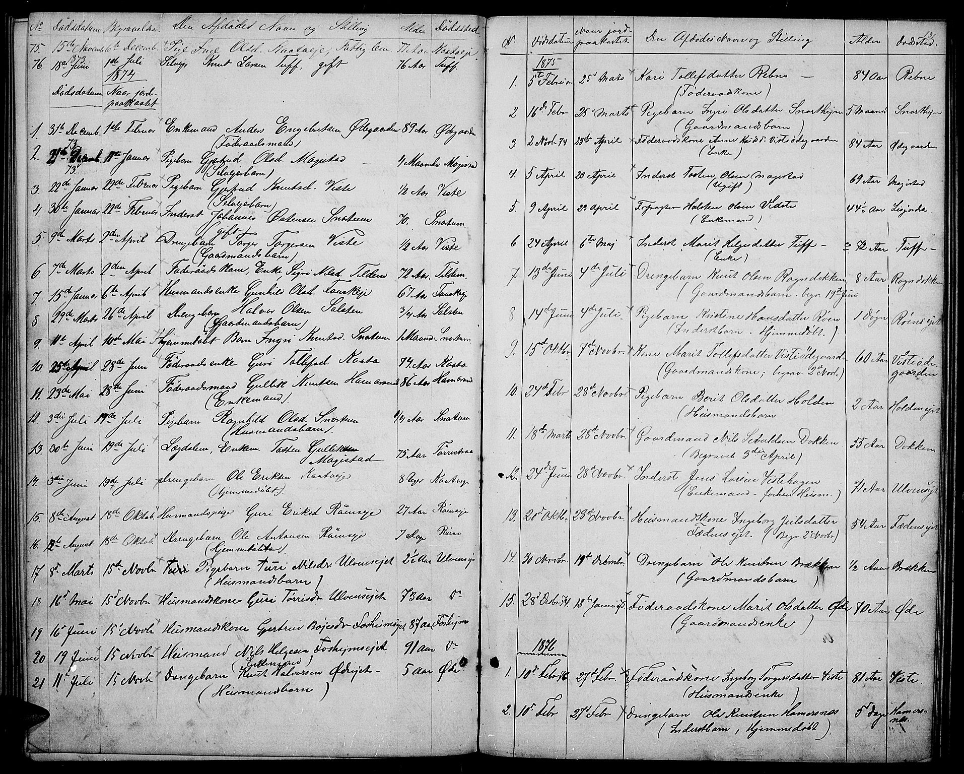 Vestre Slidre prestekontor, SAH/PREST-136/H/Ha/Hab/L0003: Parish register (copy) no. 3, 1869-1882, p. 131