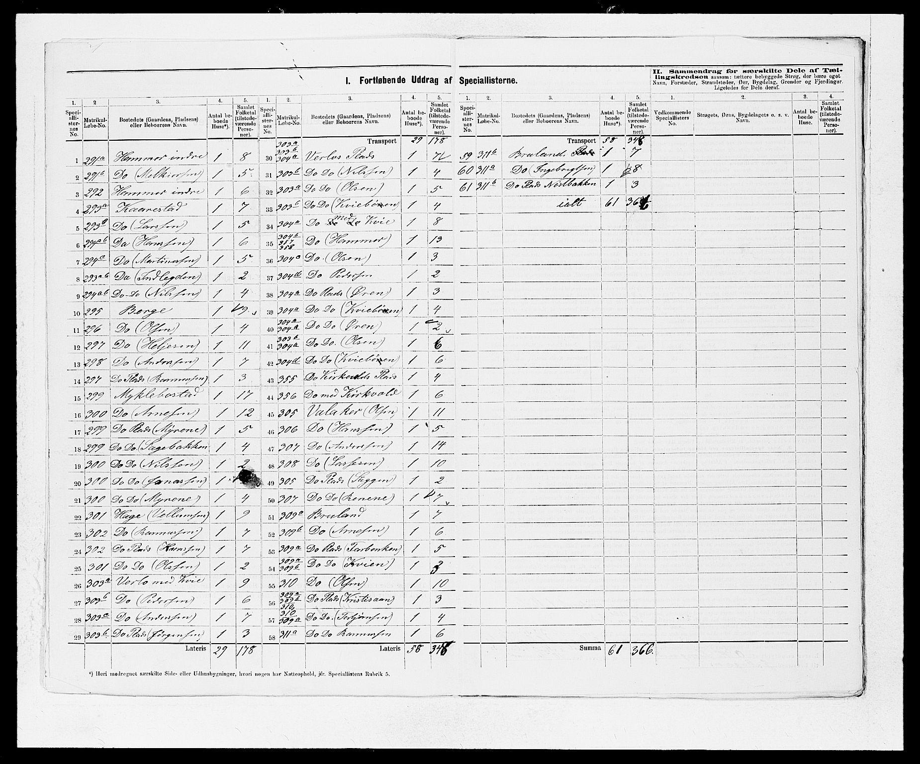 SAB, 1875 Census for 1447P Innvik, 1875, p. 5