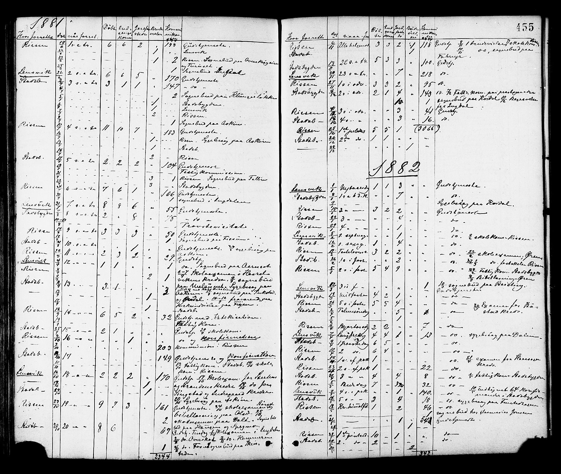 Ministerialprotokoller, klokkerbøker og fødselsregistre - Sør-Trøndelag, AV/SAT-A-1456/646/L0613: Parish register (official) no. 646A11, 1870-1884, p. 455