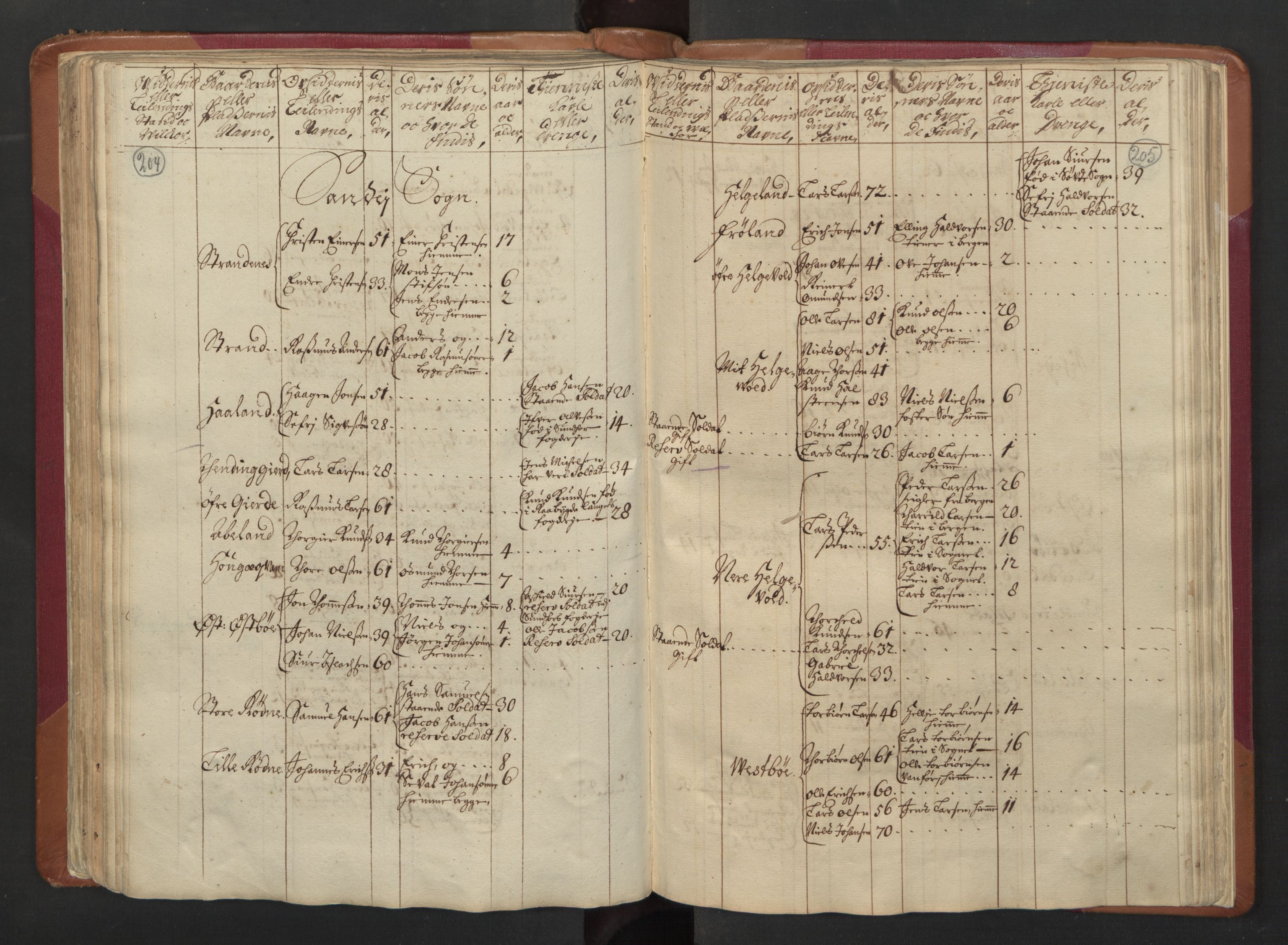 RA, Census (manntall) 1701, no. 5: Ryfylke fogderi, 1701, p. 204-205