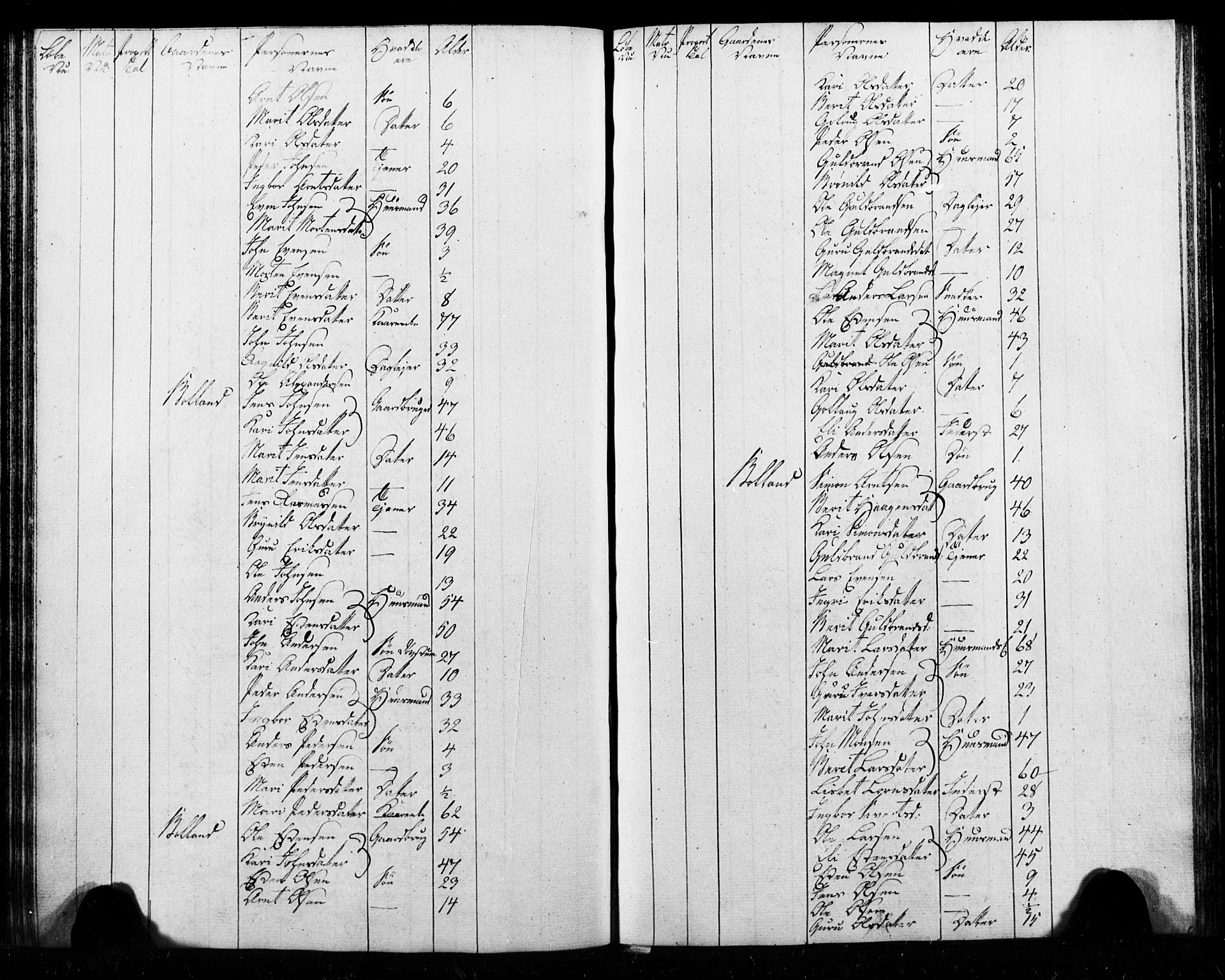 , Census 1825 for Melhus, 1825, p. 37