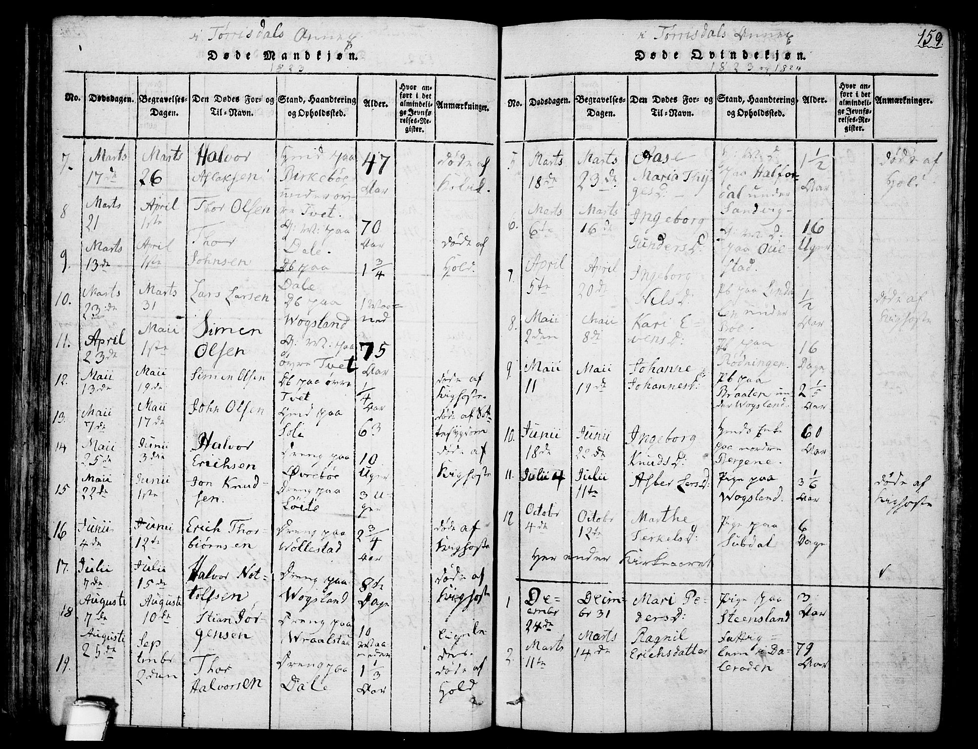 Drangedal kirkebøker, SAKO/A-258/F/Fa/L0005: Parish register (official) no. 5 /2, 1814-1831, p. 159