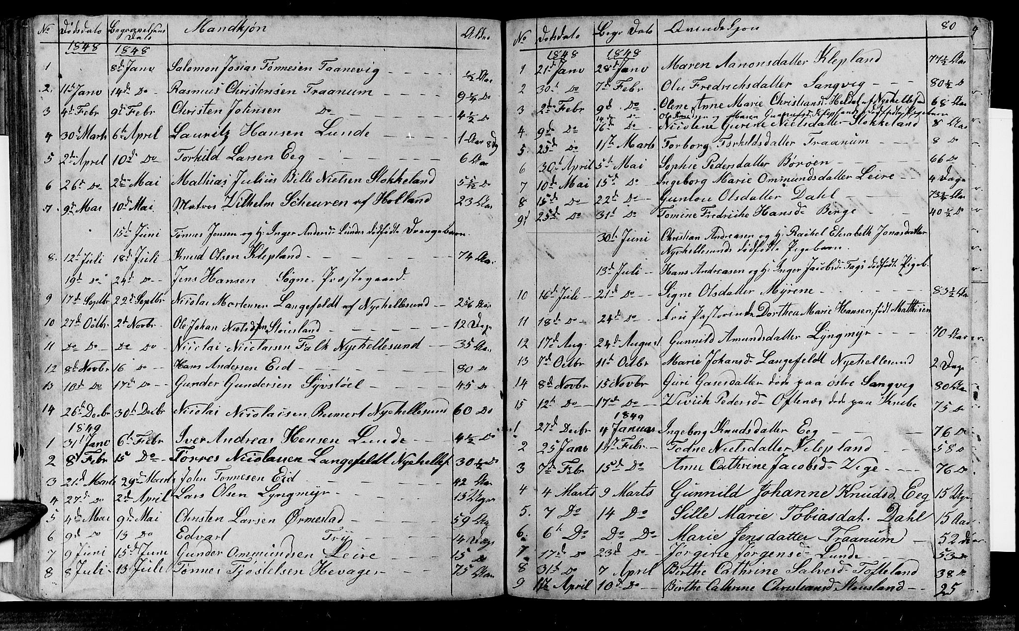 Søgne sokneprestkontor, SAK/1111-0037/F/Fb/Fbb/L0003: Parish register (copy) no. B 3, 1848-1864, p. 80