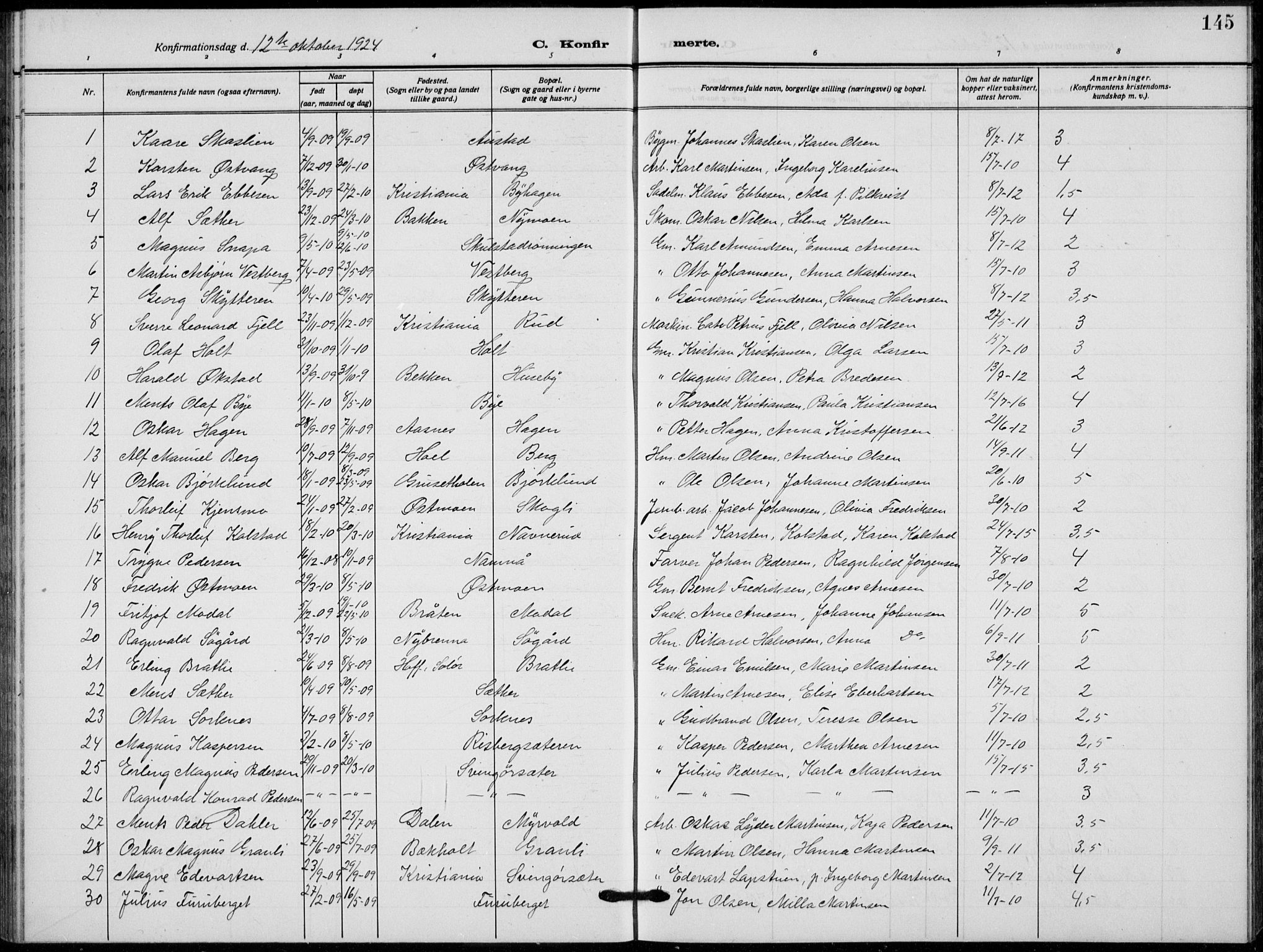 Grue prestekontor, AV/SAH-PREST-036/H/Ha/Hab/L0008: Parish register (copy) no. 8, 1921-1934, p. 145