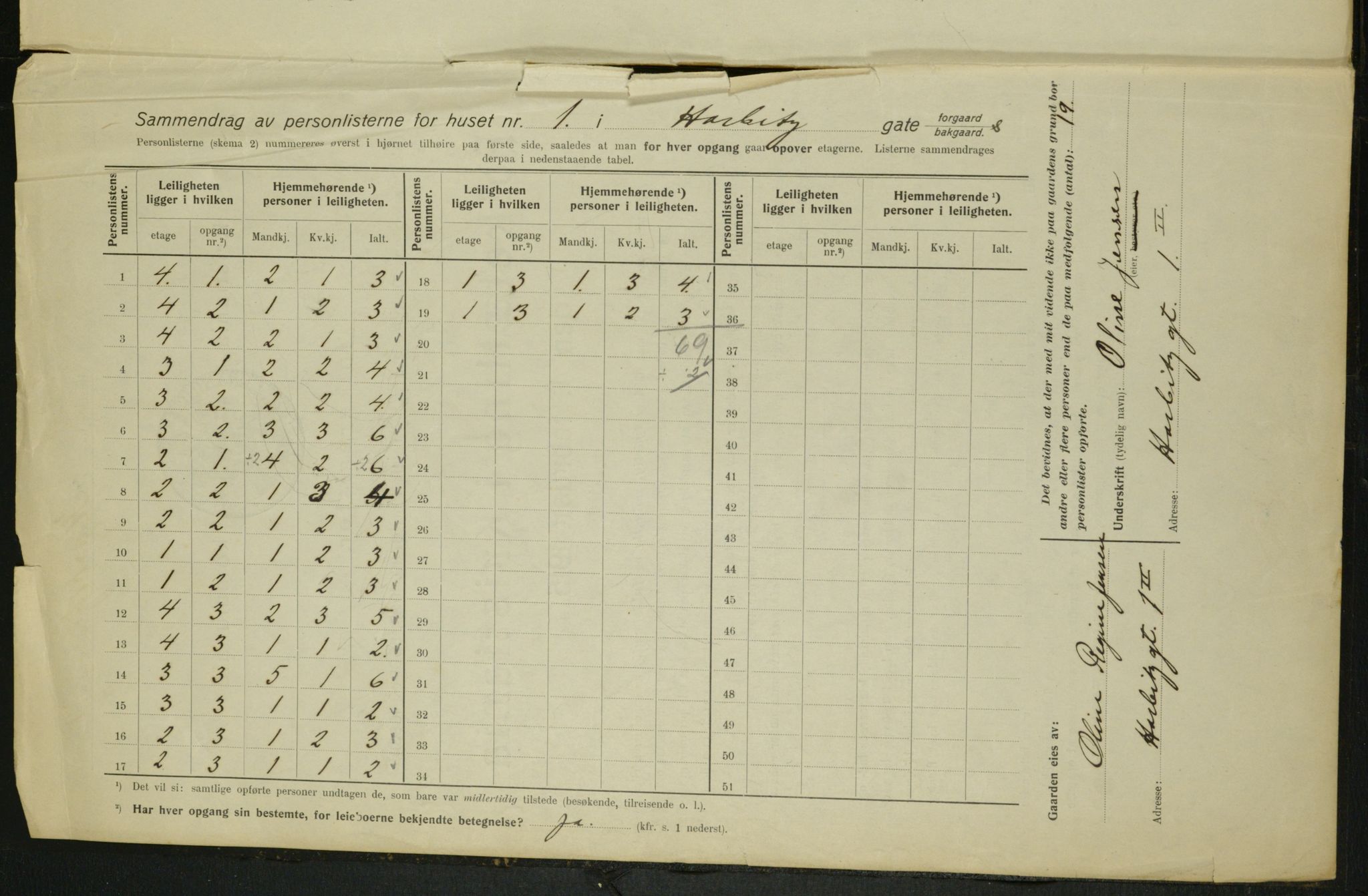 OBA, Municipal Census 1915 for Kristiania, 1915, p. 80712