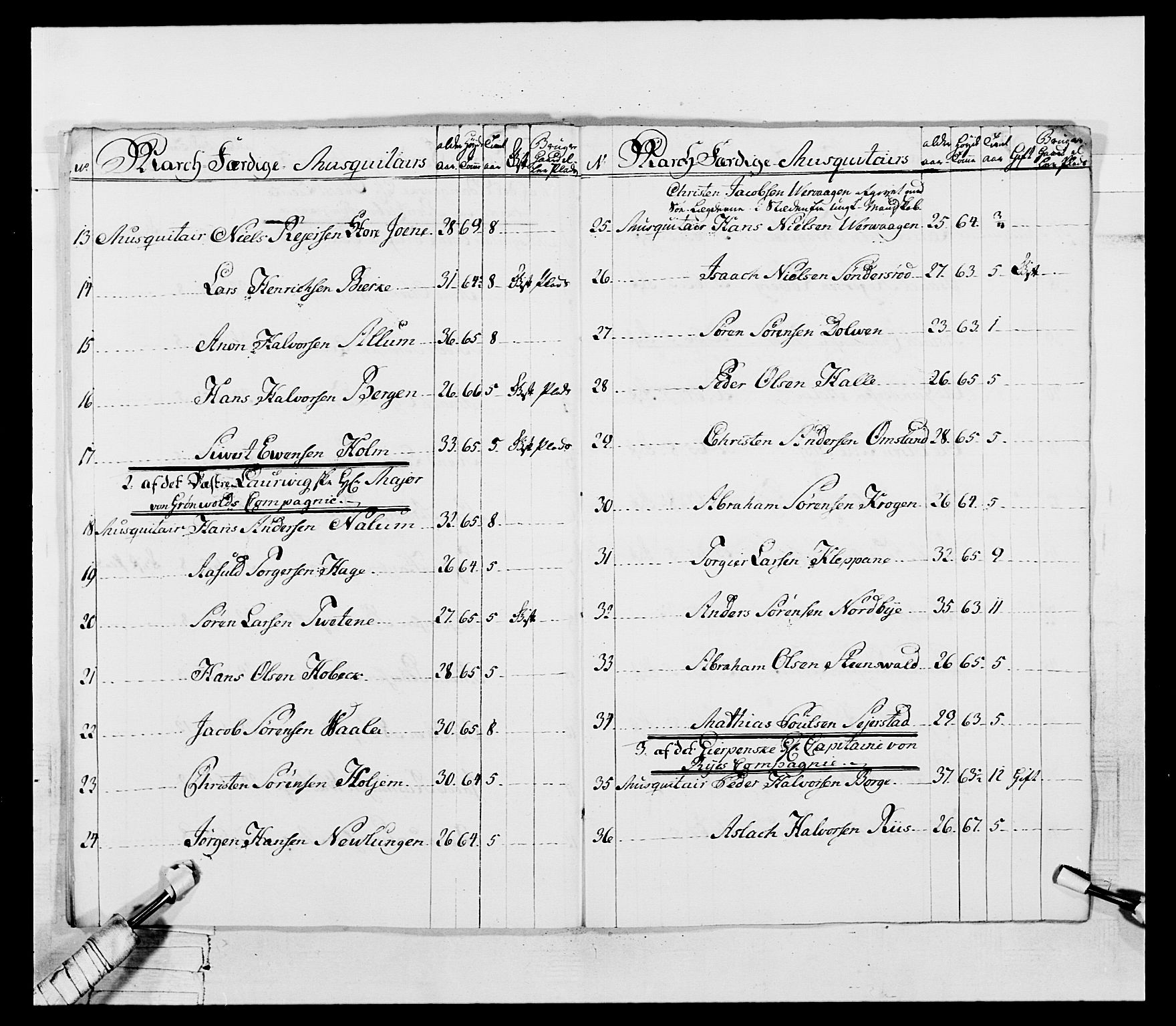 Generalitets- og kommissariatskollegiet, Det kongelige norske kommissariatskollegium, AV/RA-EA-5420/E/Eh/L0055: 2. Smålenske nasjonale infanteriregiment, 1777-1787, p. 30