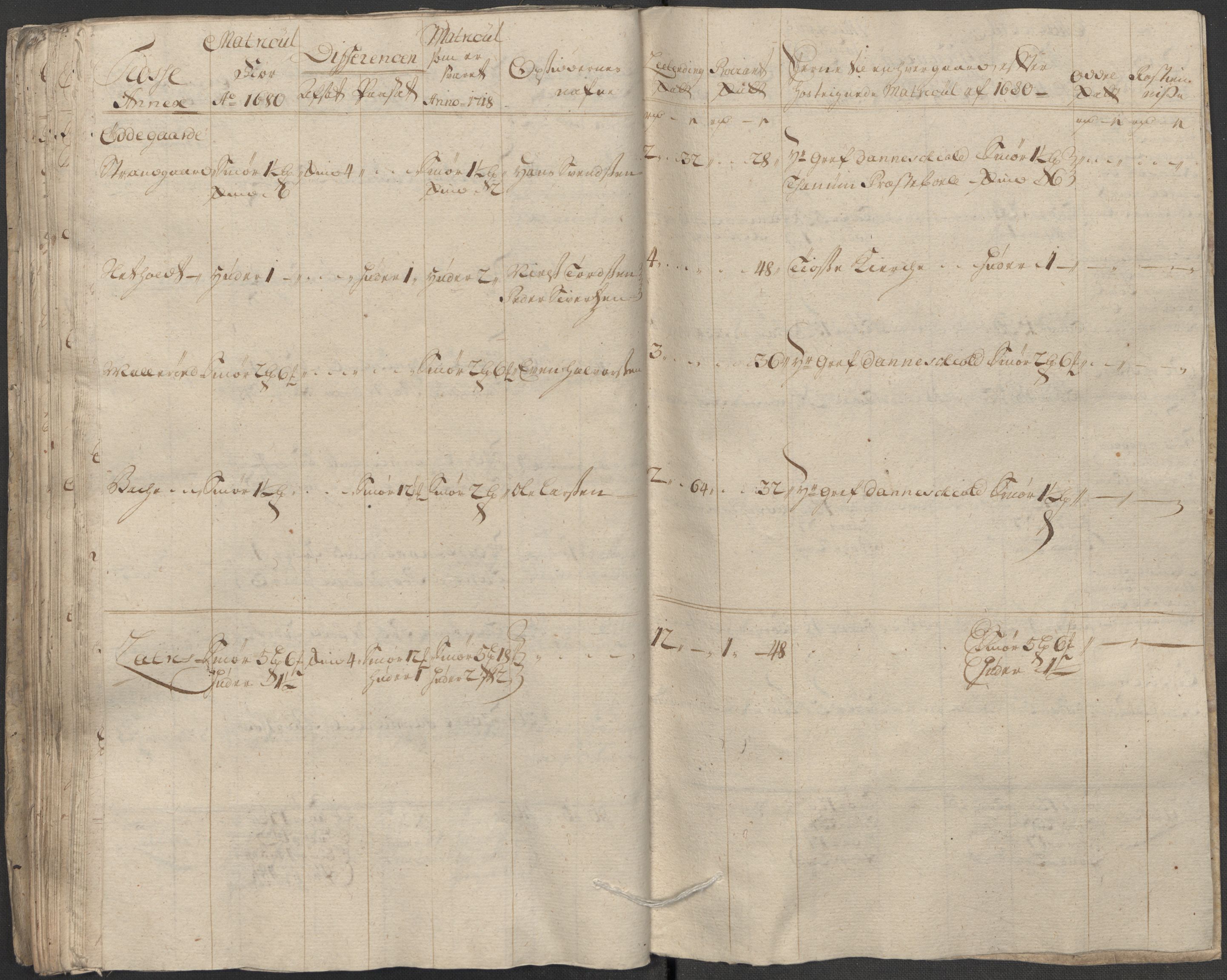 Rentekammeret inntil 1814, Reviderte regnskaper, Fogderegnskap, AV/RA-EA-4092/R33/L1988: Fogderegnskap Larvik grevskap, 1718, p. 137