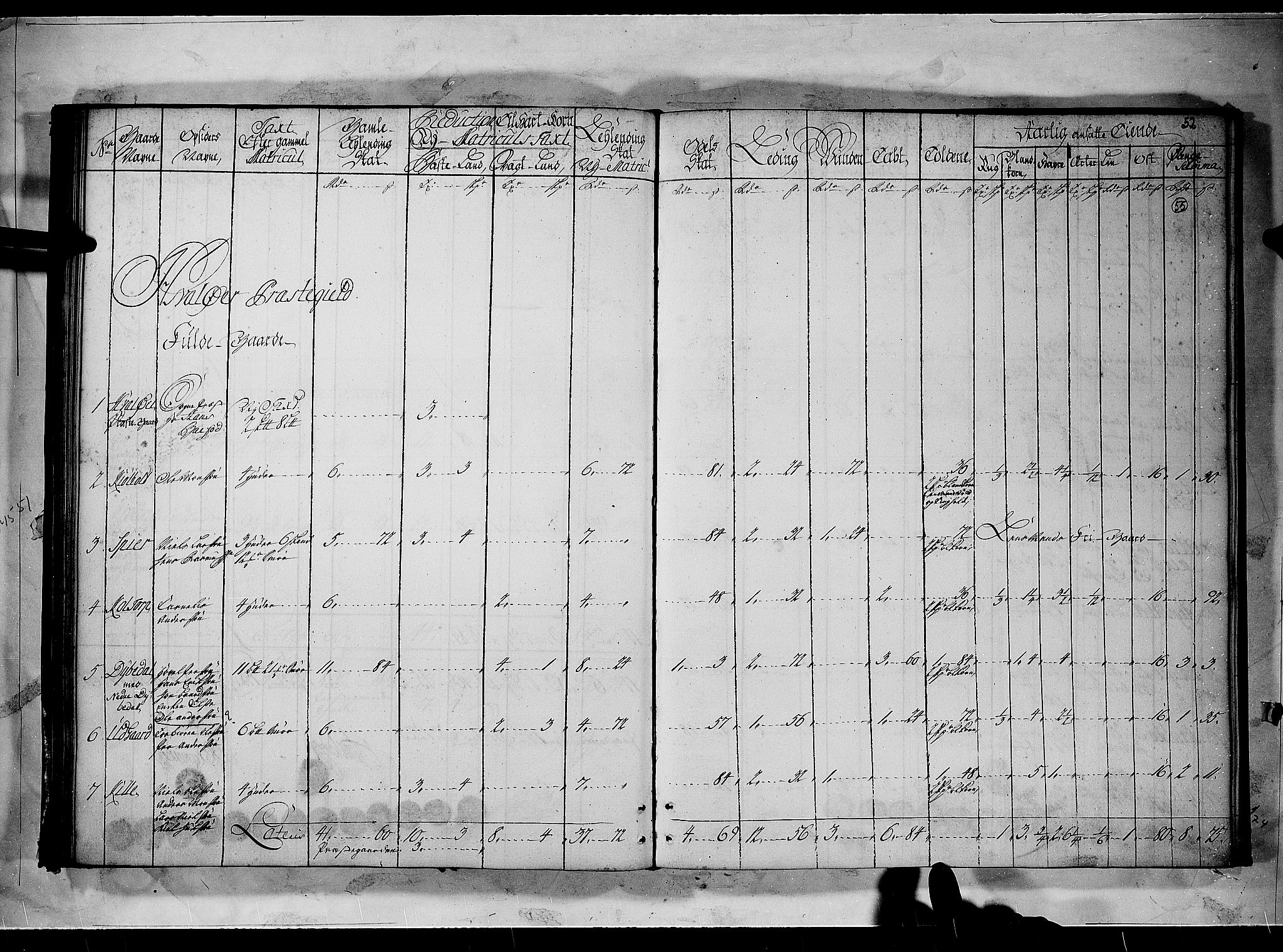 Rentekammeret inntil 1814, Realistisk ordnet avdeling, AV/RA-EA-4070/N/Nb/Nbf/L0096: Moss, Onsøy, Tune og Veme matrikkelprotokoll, 1723, p. 54b-55a