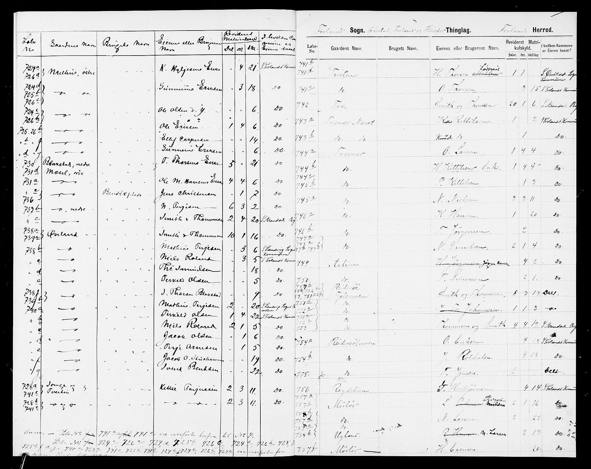 SAK, 1875 census for 0919P Froland, 1875, p. 7