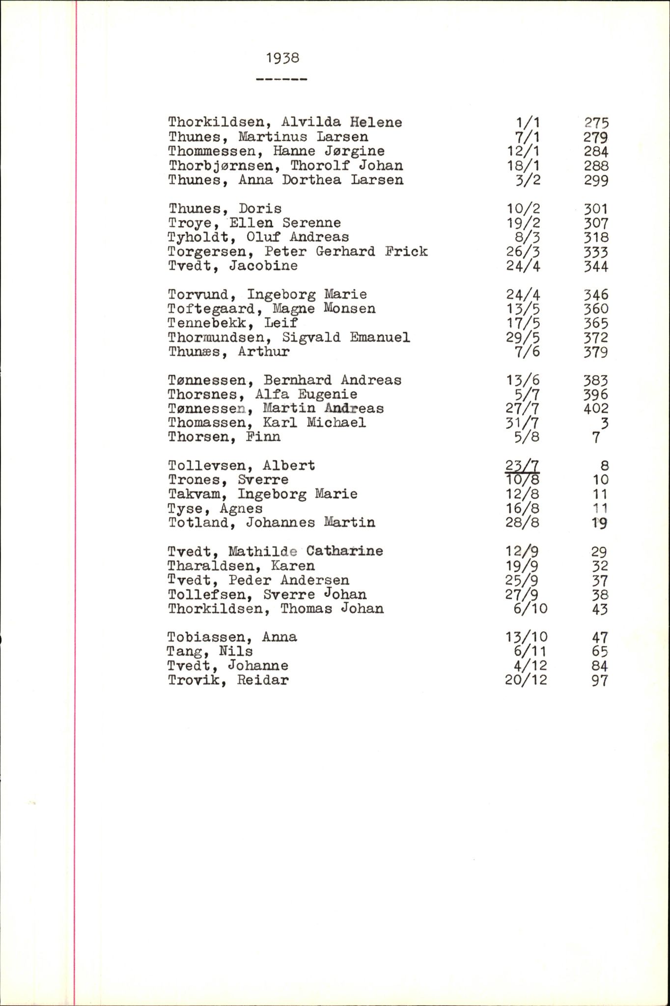 Byfogd og Byskriver i Bergen, SAB/A-3401/06/06Nb/L0005: Register til dødsfalljournaler, 1928-1941, p. 190