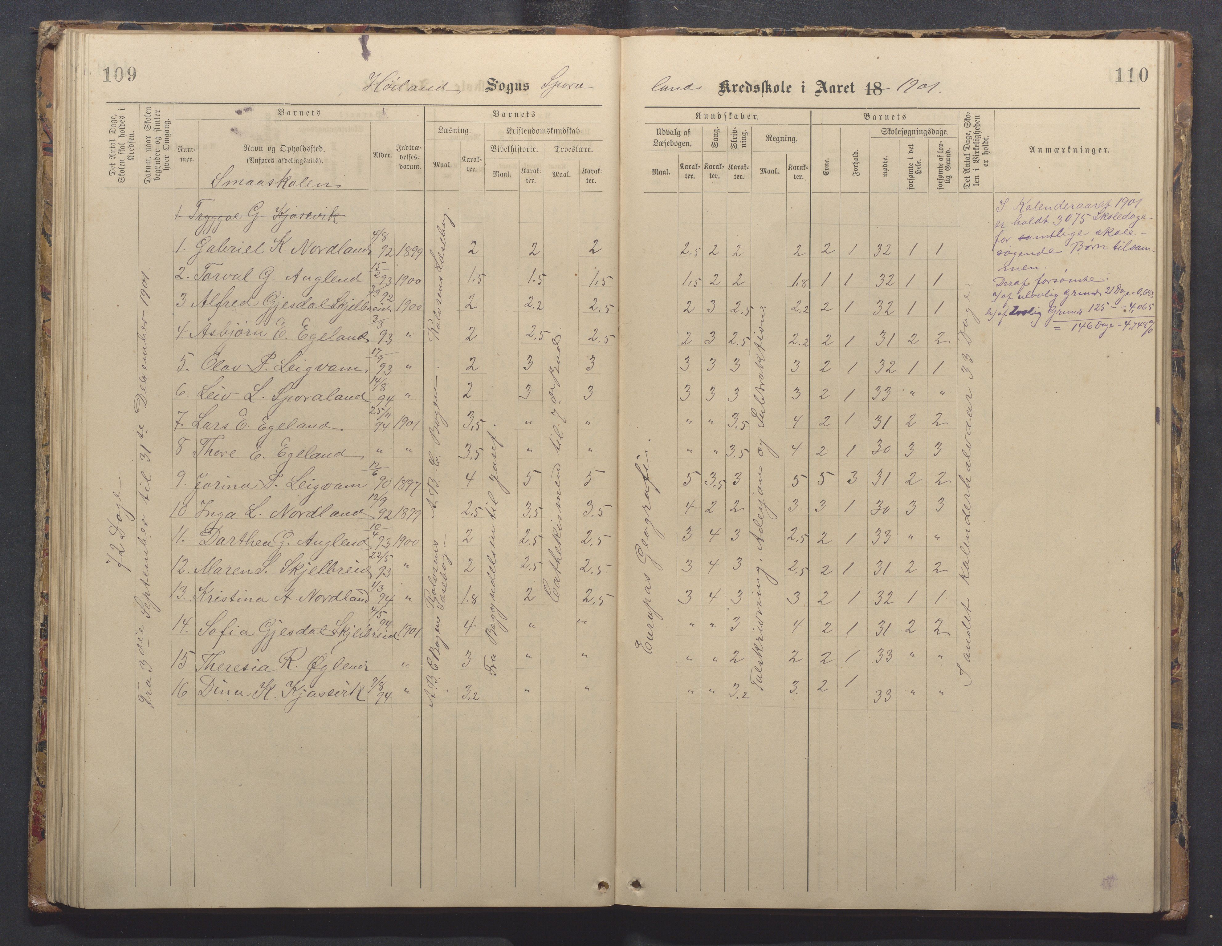 Høyland kommune - Sporaland skole, IKAR/K-100085/E/L0003: Skoleprotokoll, 1888-1910, p. 109-110