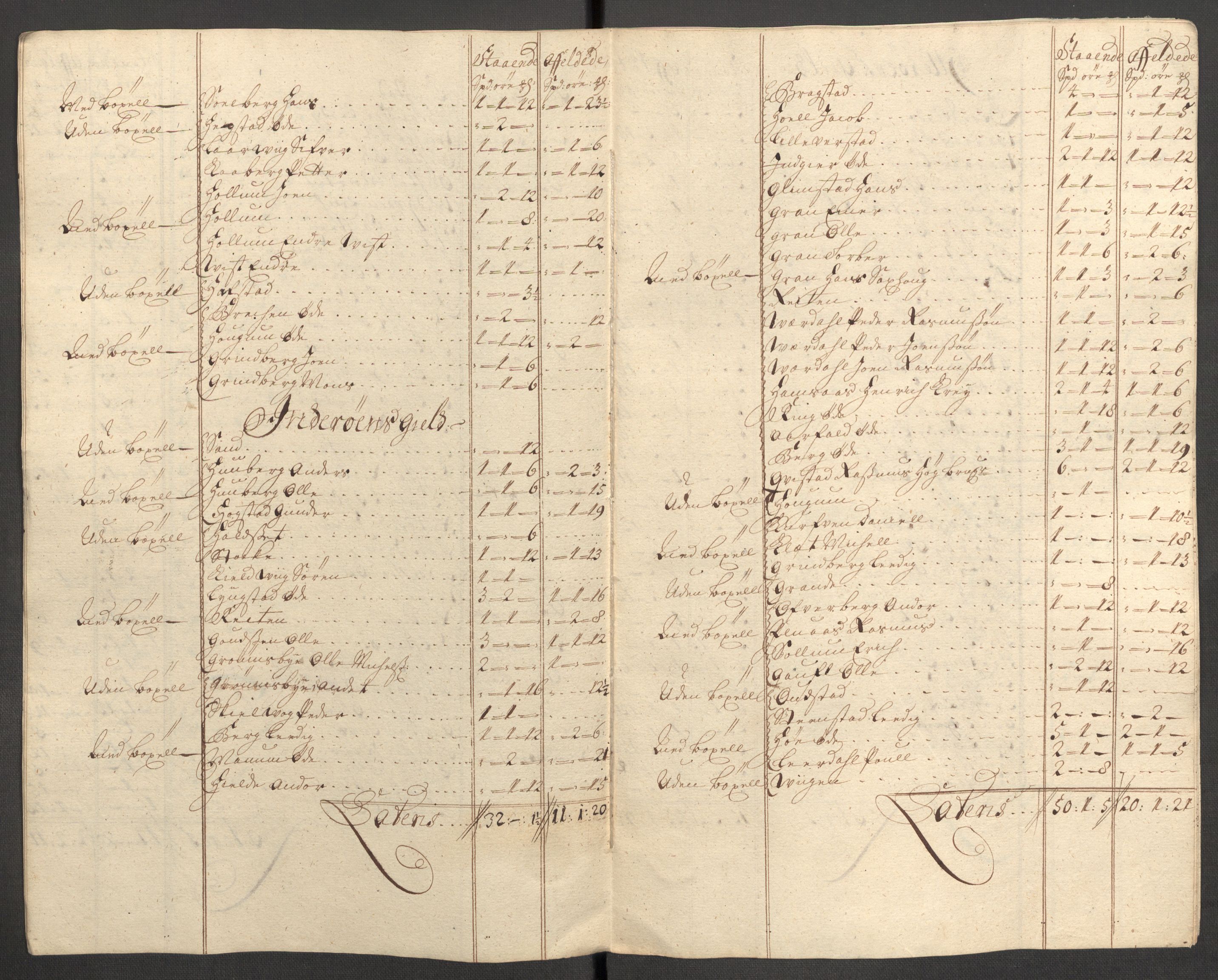 Rentekammeret inntil 1814, Reviderte regnskaper, Fogderegnskap, RA/EA-4092/R63/L4319: Fogderegnskap Inderøy, 1711, p. 320