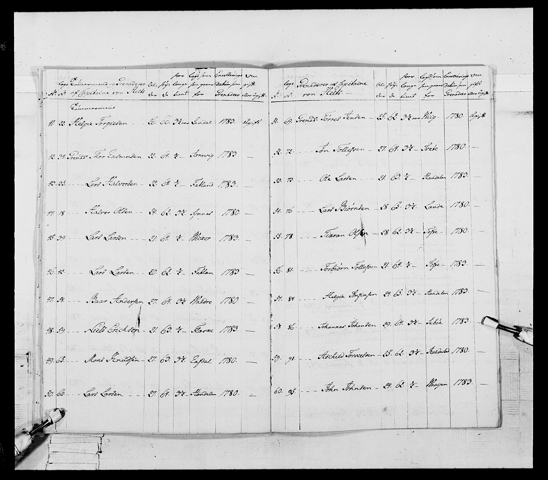 Generalitets- og kommissariatskollegiet, Det kongelige norske kommissariatskollegium, AV/RA-EA-5420/E/Eh/L0107: 2. Vesterlenske nasjonale infanteriregiment, 1782-1789, p. 59