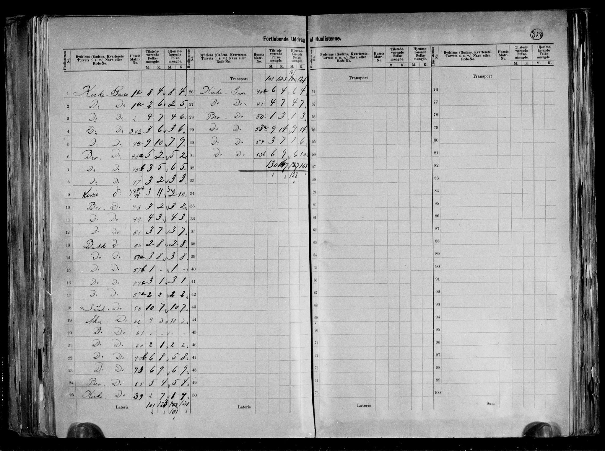 RA, 1891 census for 1701 Levanger, 1891, p. 5