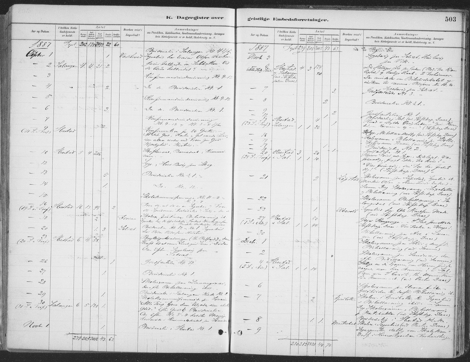 Ibestad sokneprestembete, AV/SATØ-S-0077/H/Ha/Haa/L0011kirke: Parish register (official) no. 11, 1880-1889, p. 503