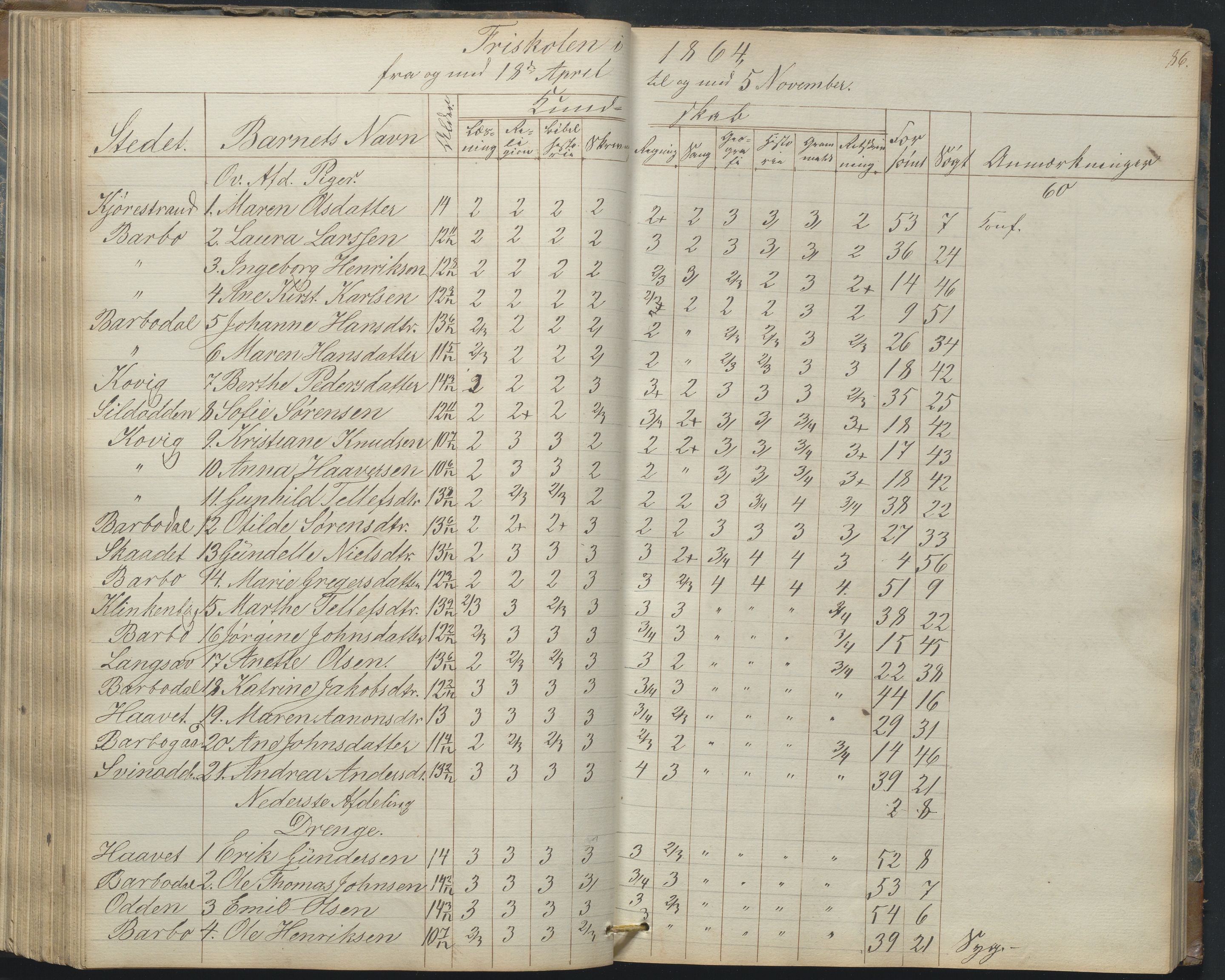 Arendal kommune, Katalog I, AAKS/KA0906-PK-I/07/L0165: Skoleprotokoll for Barbu 2. faste skole og friskolen, 1856-1877, p. 86