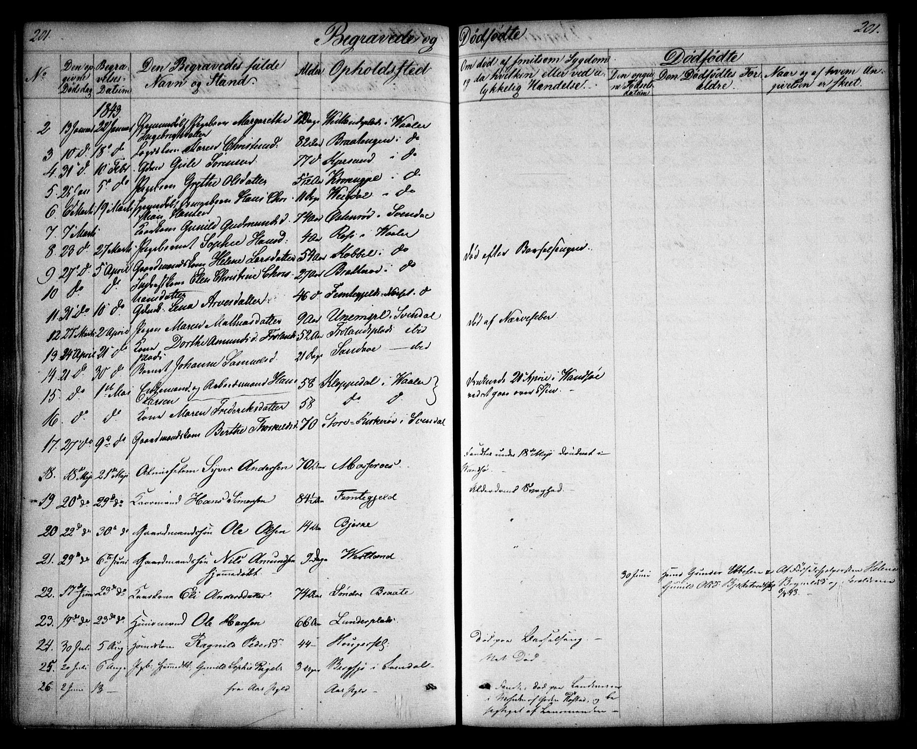 Våler prestekontor Kirkebøker, AV/SAO-A-11083/F/Fa/L0006: Parish register (official) no. I 6, 1840-1861, p. 201