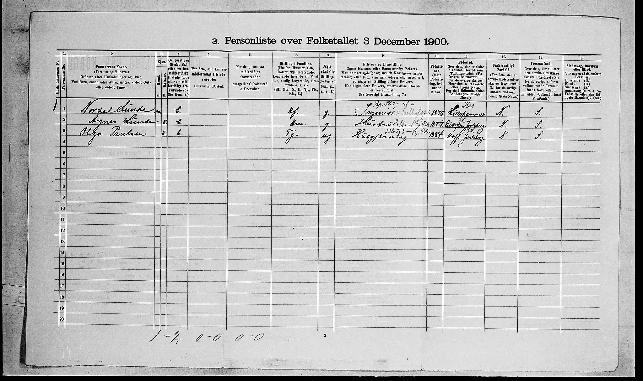 RA, 1900 census for Hurum, 1900, p. 500