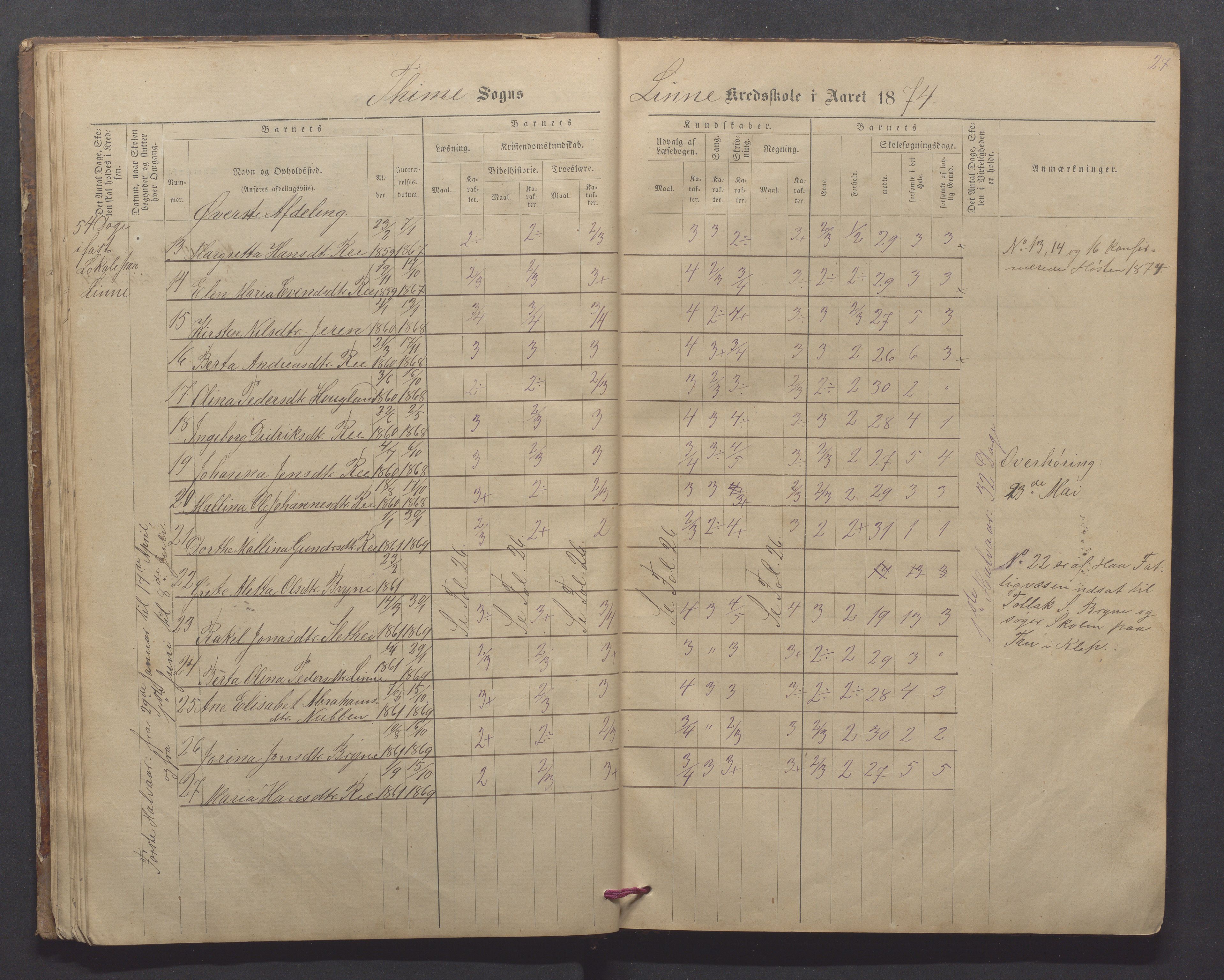 Time kommune - Line/Hognestad skole, IKAR/K-100802/H/L0002: Skoleprotokoll, 1872-1879, p. 27